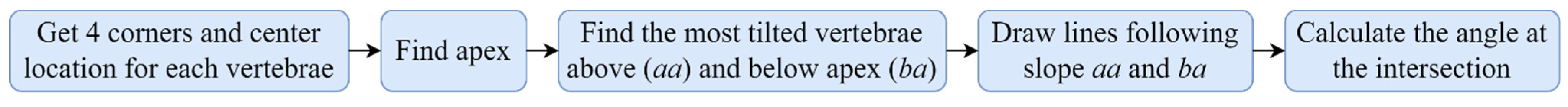 Diagnostics 12 00396 g007 550