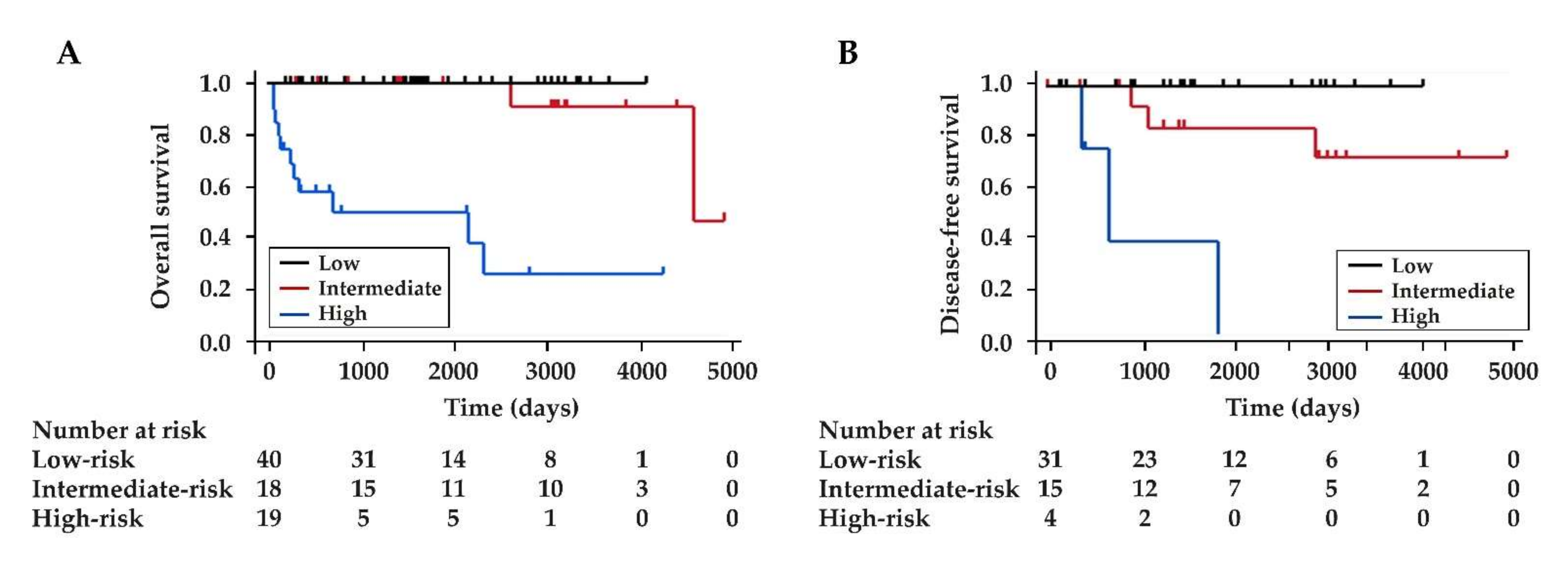 Diagnostics 12 00397 g002