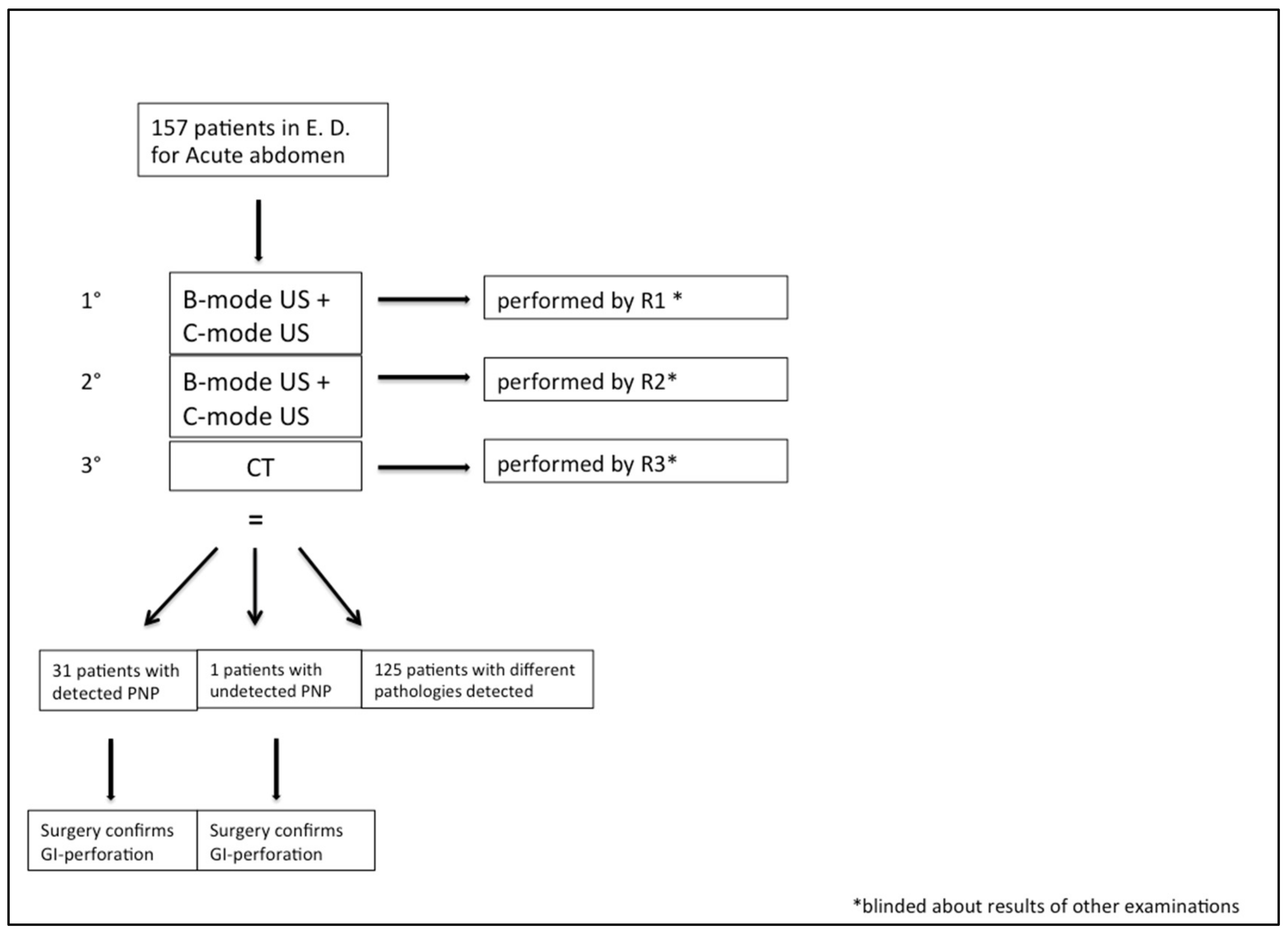 Diagnostics 12 00401 g001 550