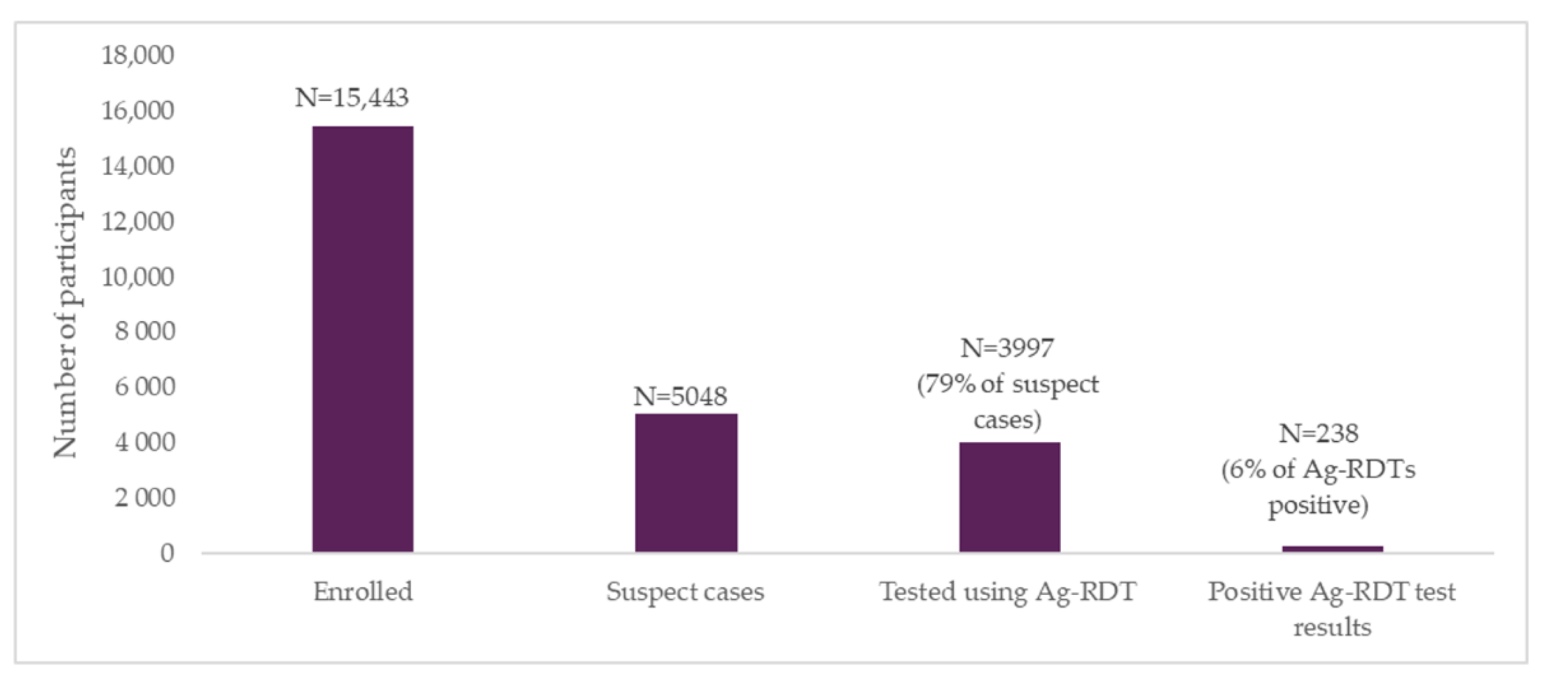 Diagnostics 12 00402 g003 550