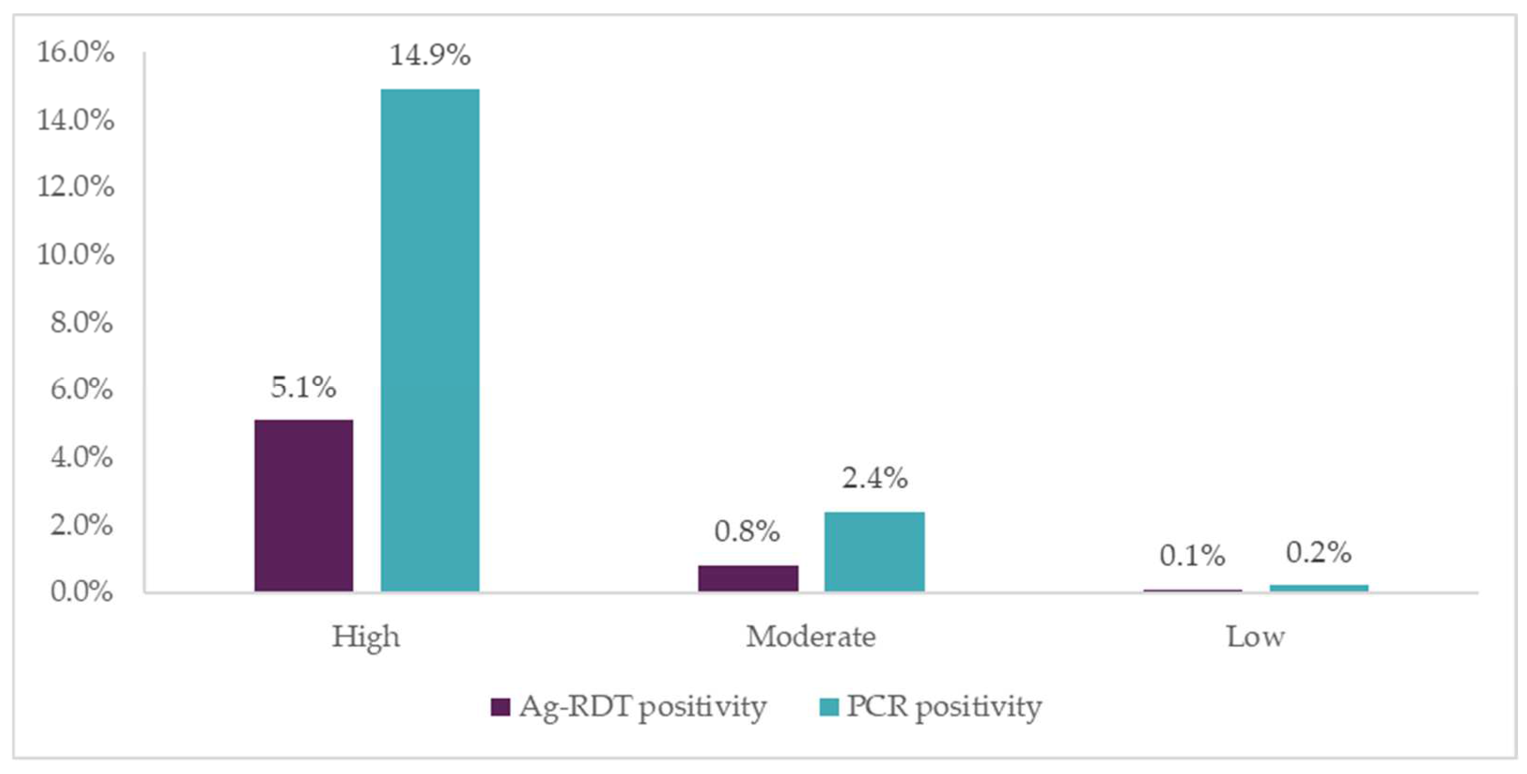 Diagnostics 12 00402 g004 550