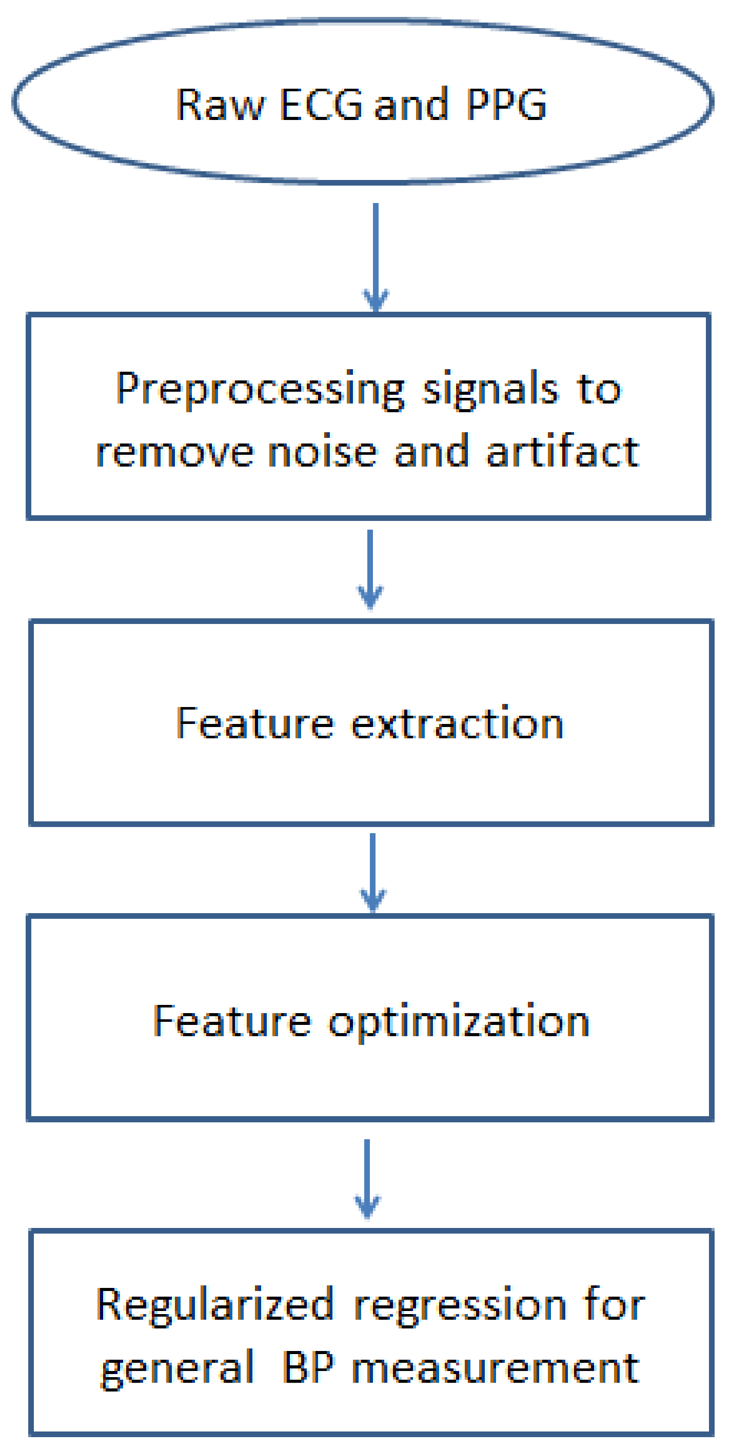 Diagnostics 12 00408 g001
