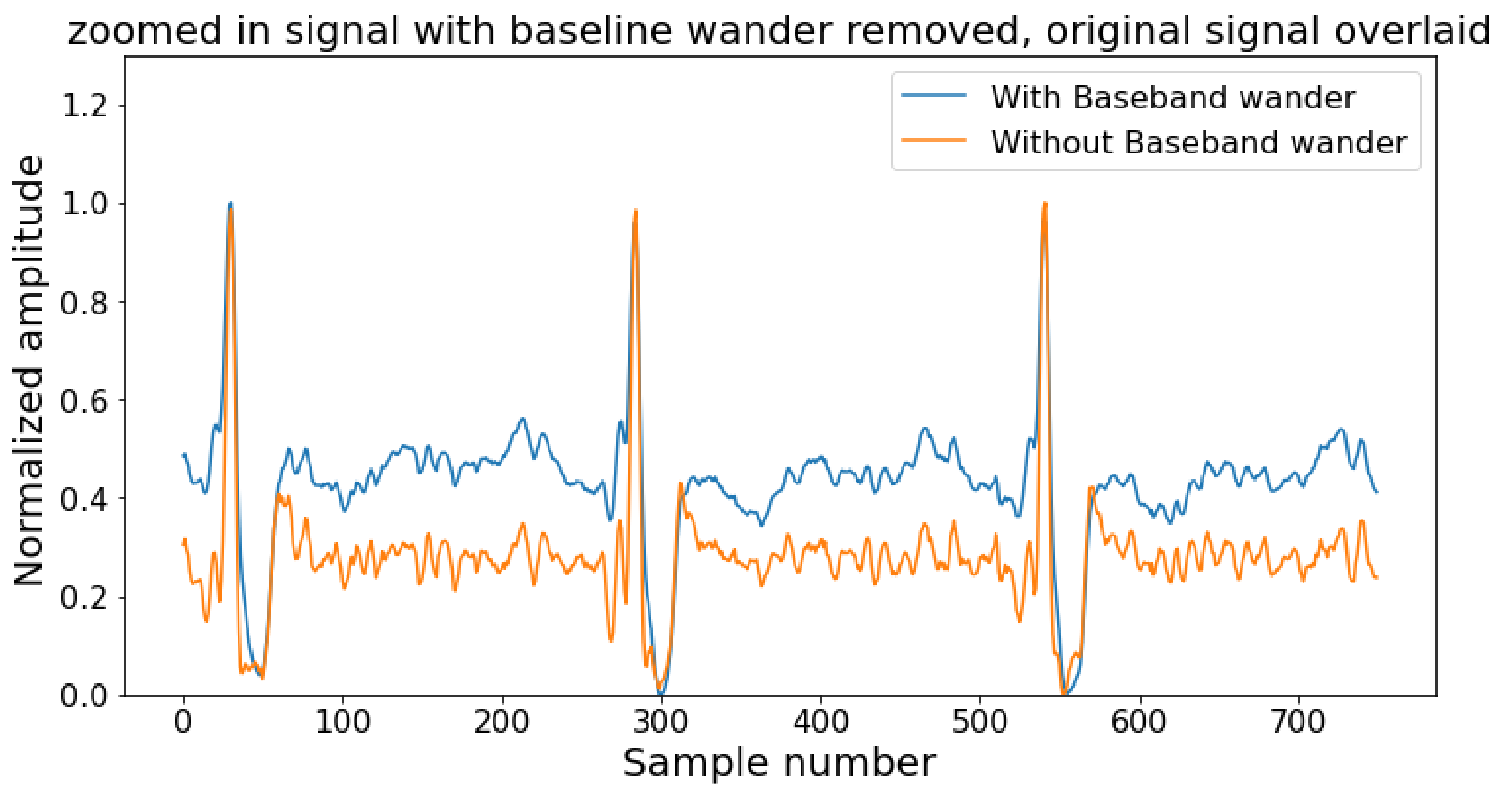 Diagnostics 12 00408 g003