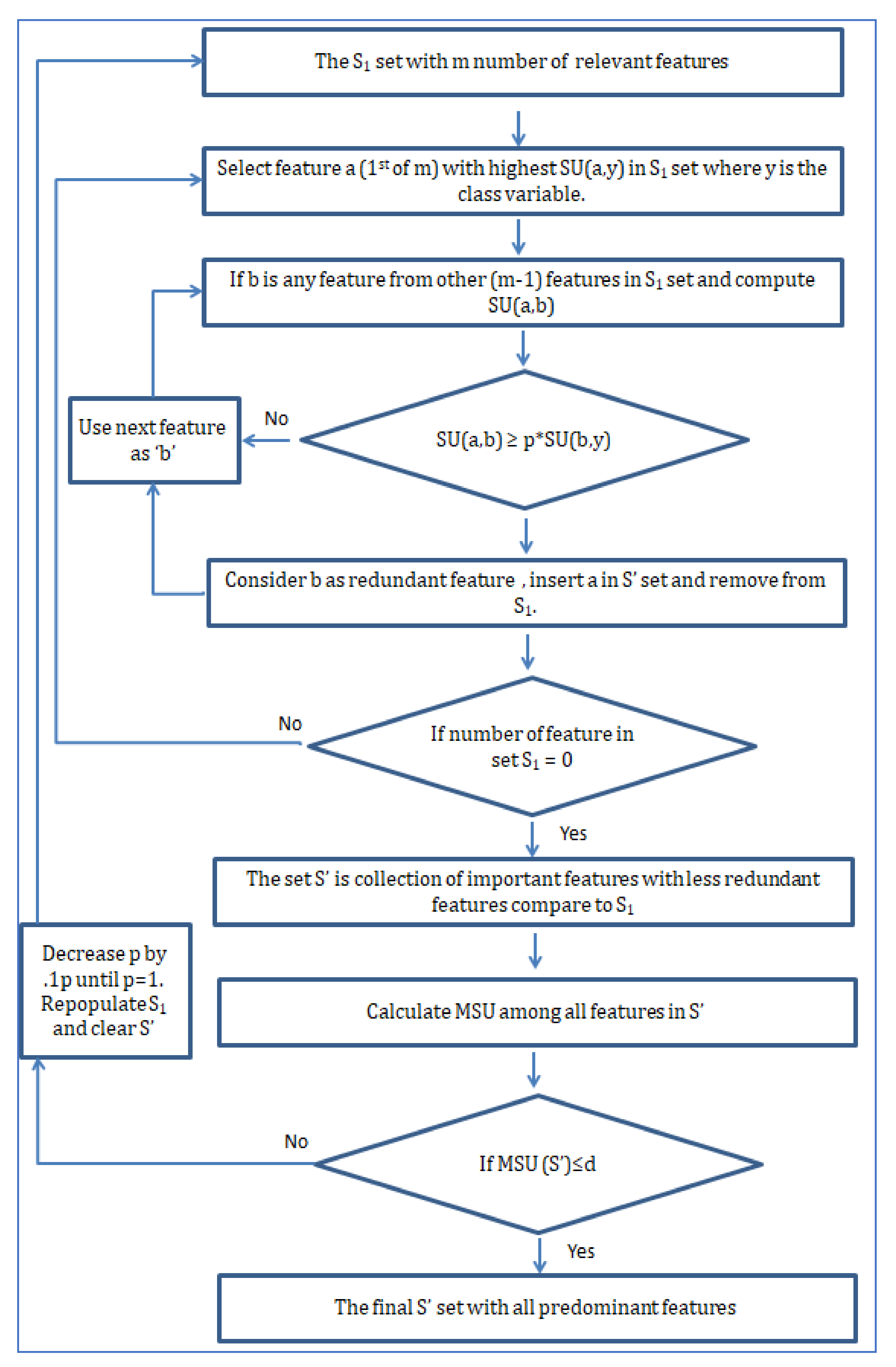 Diagnostics 12 00408 g010