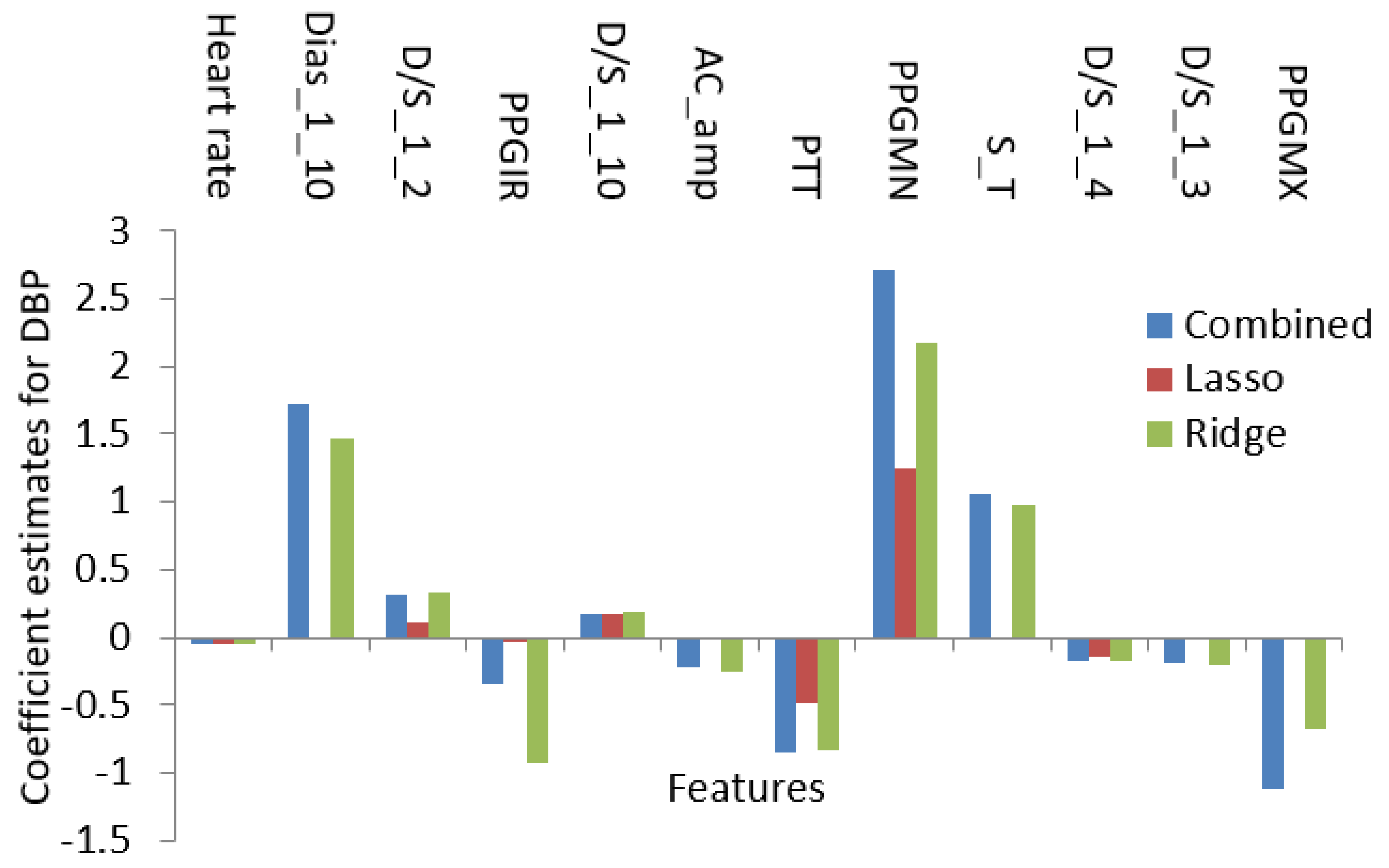 Diagnostics 12 00408 g016