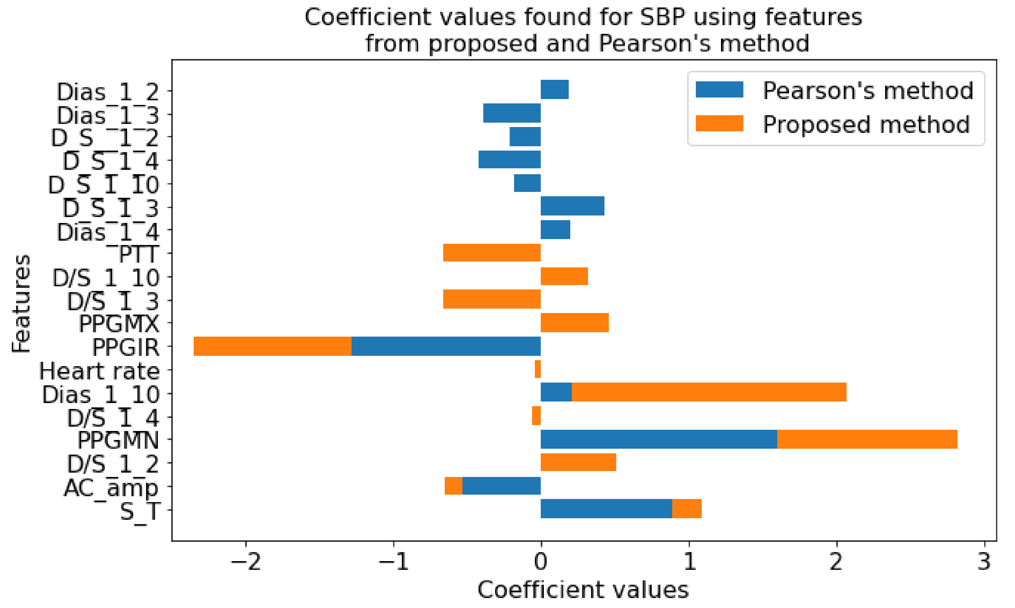 Diagnostics 12 00408 g017