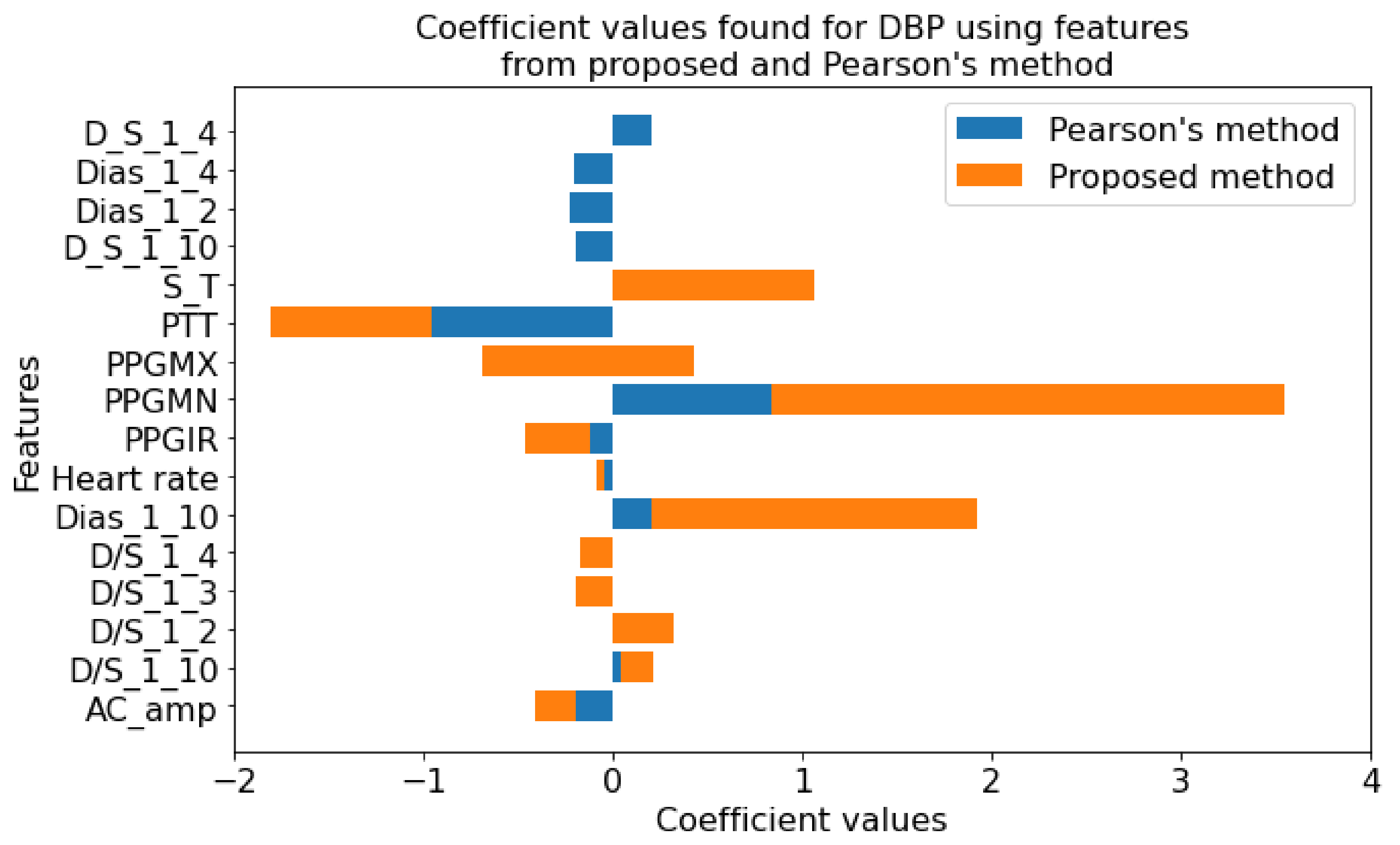 Diagnostics 12 00408 g018