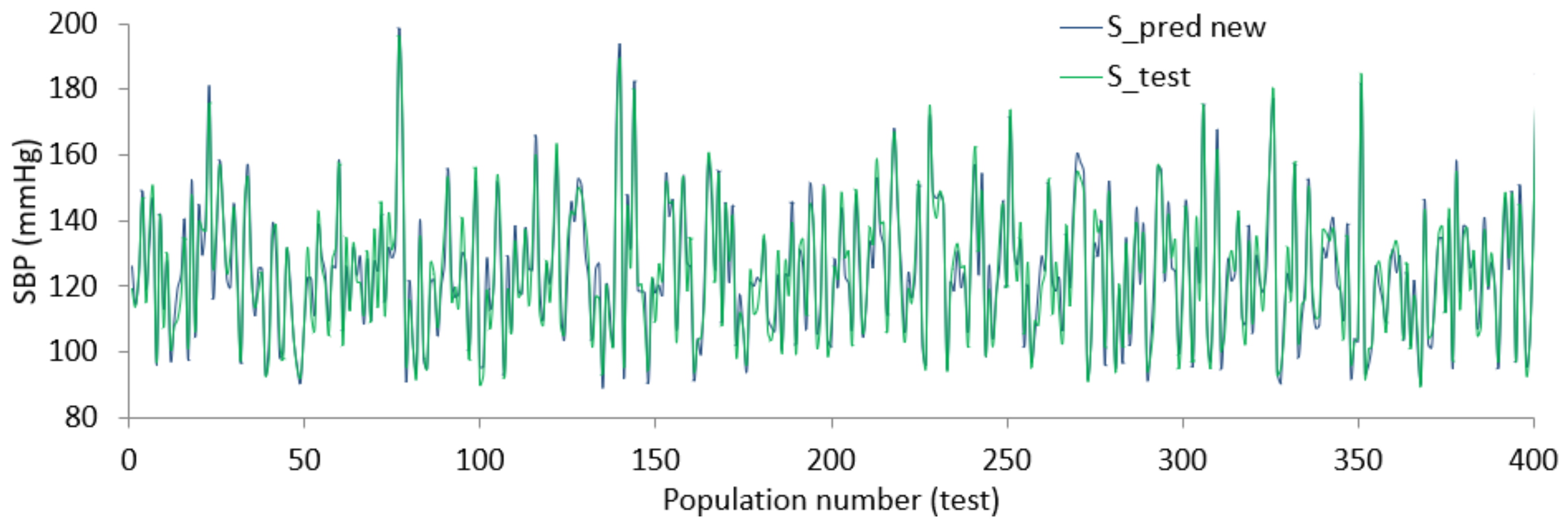 Diagnostics 12 00408 g019