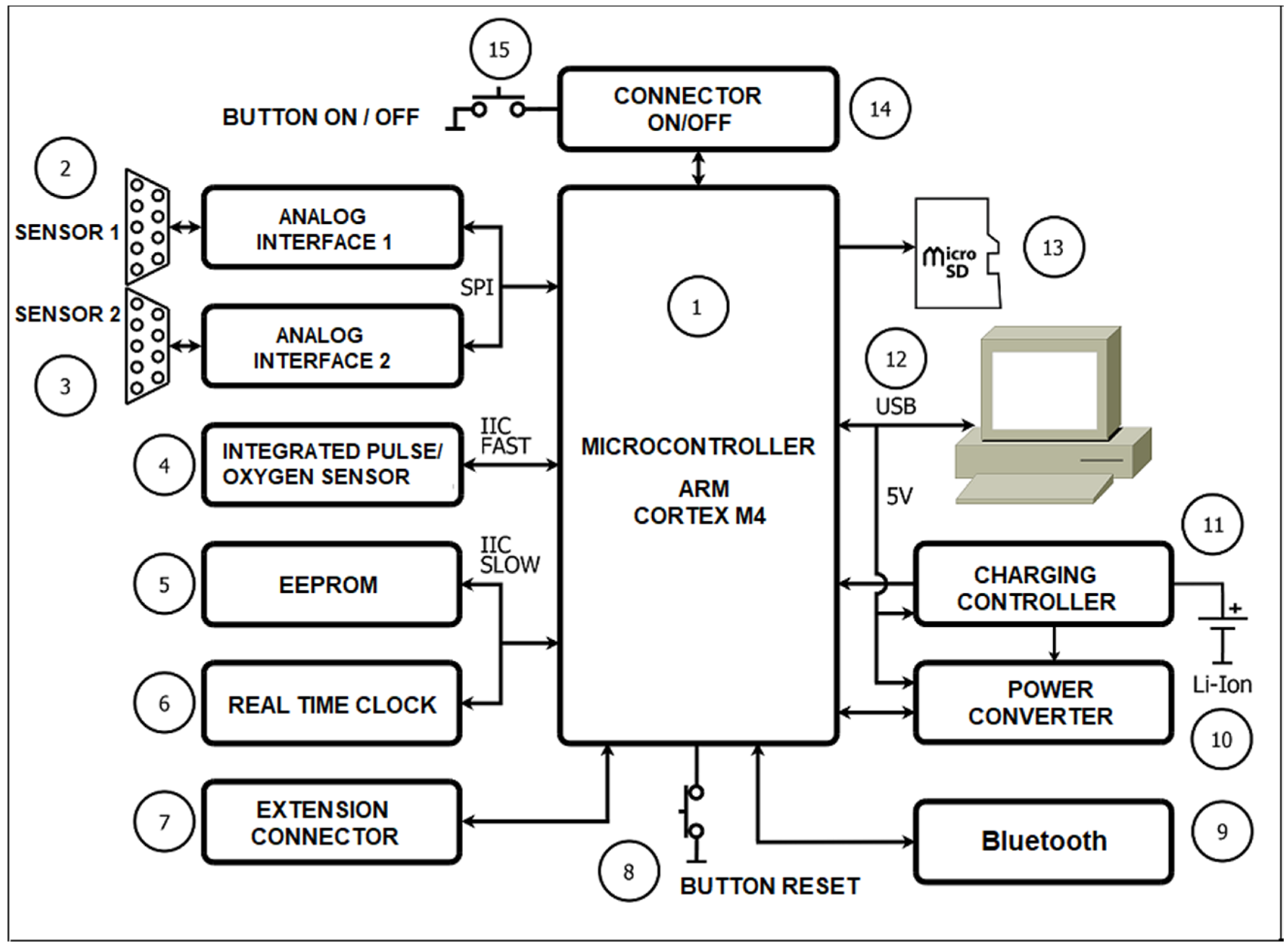 Diagnostics 12 00412 g001 550