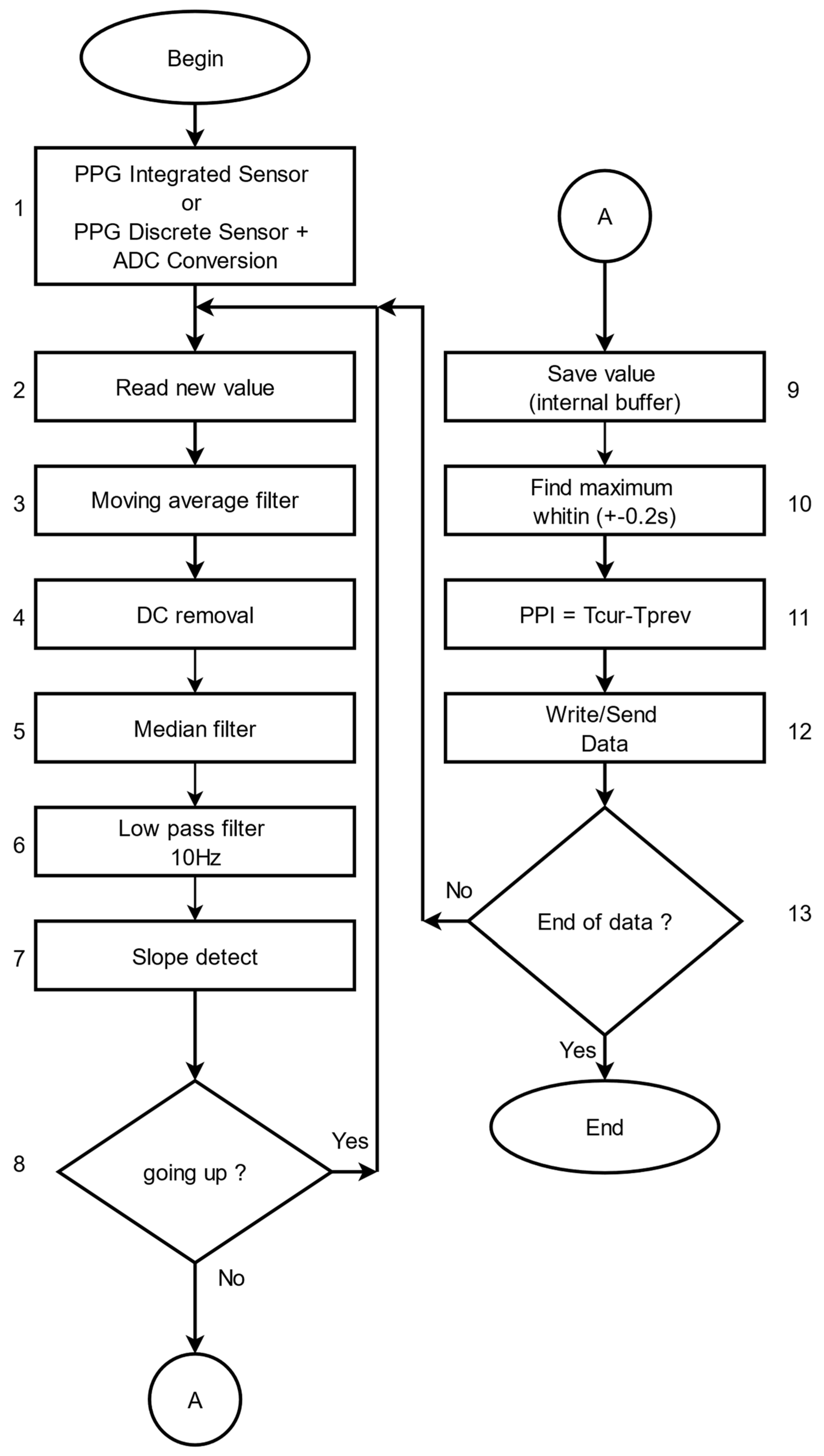 Diagnostics 12 00412 g002 550