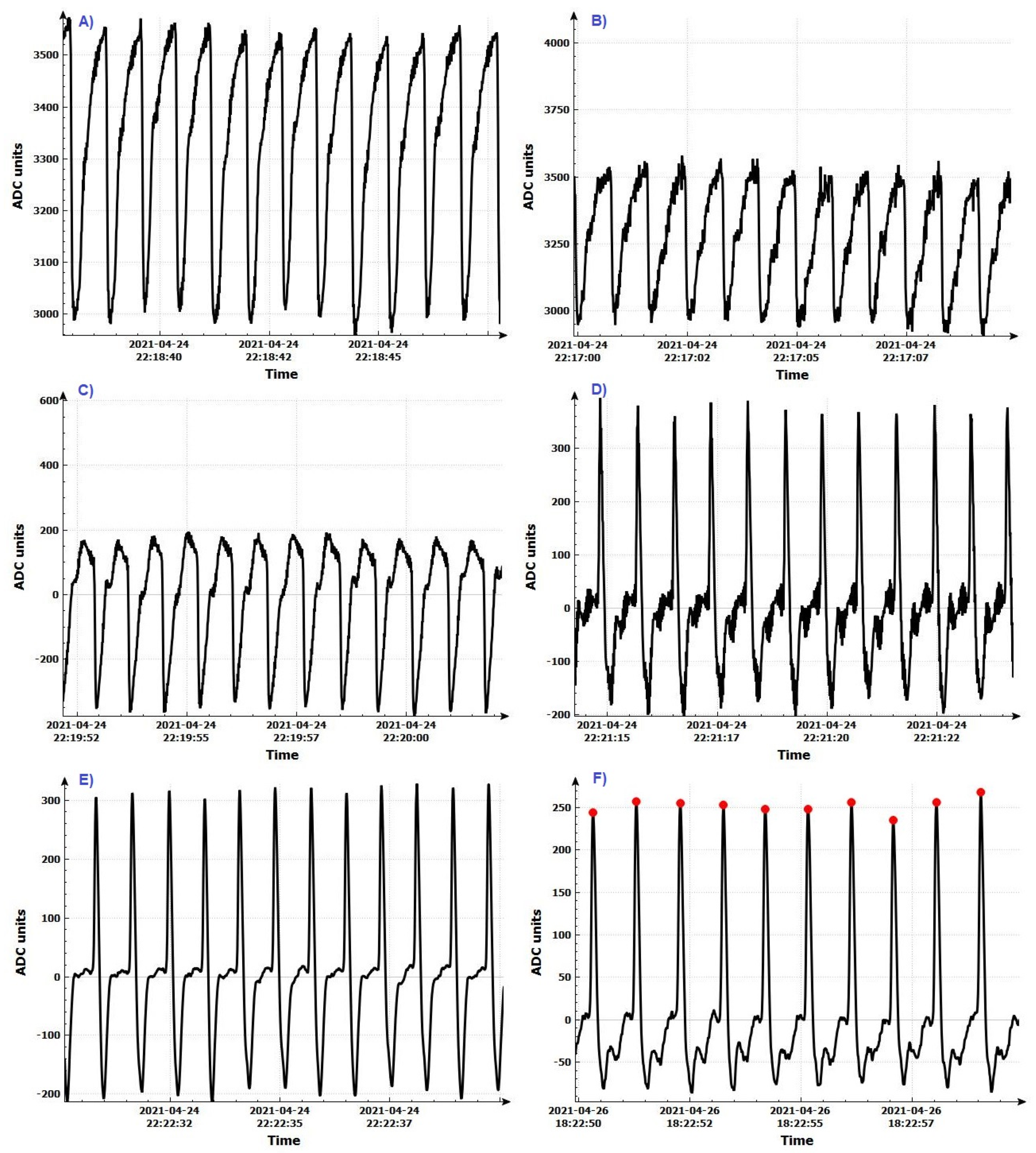 Diagnostics 12 00412 g003 550