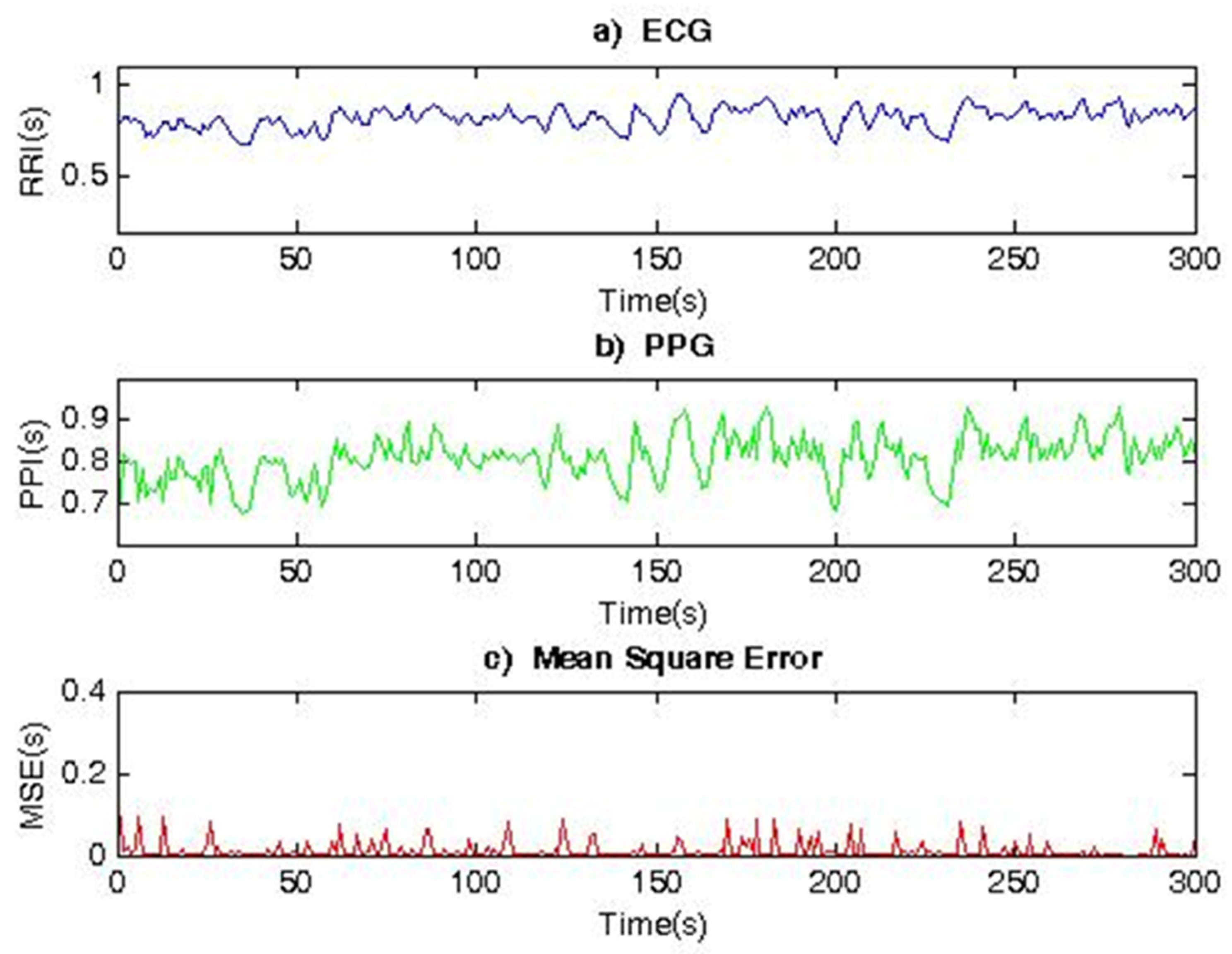 Diagnostics 12 00412 g005 550