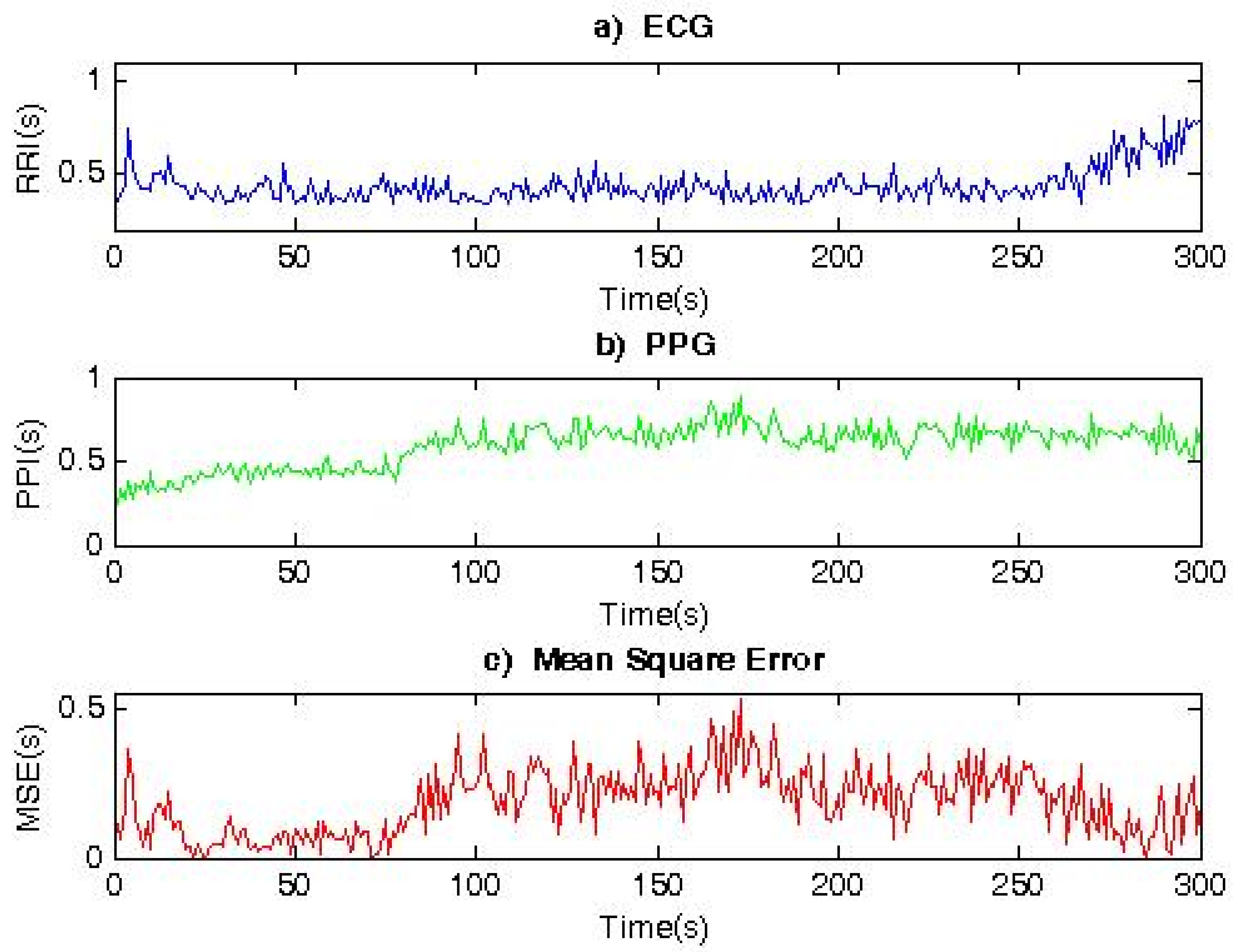 Diagnostics 12 00412 g006 550