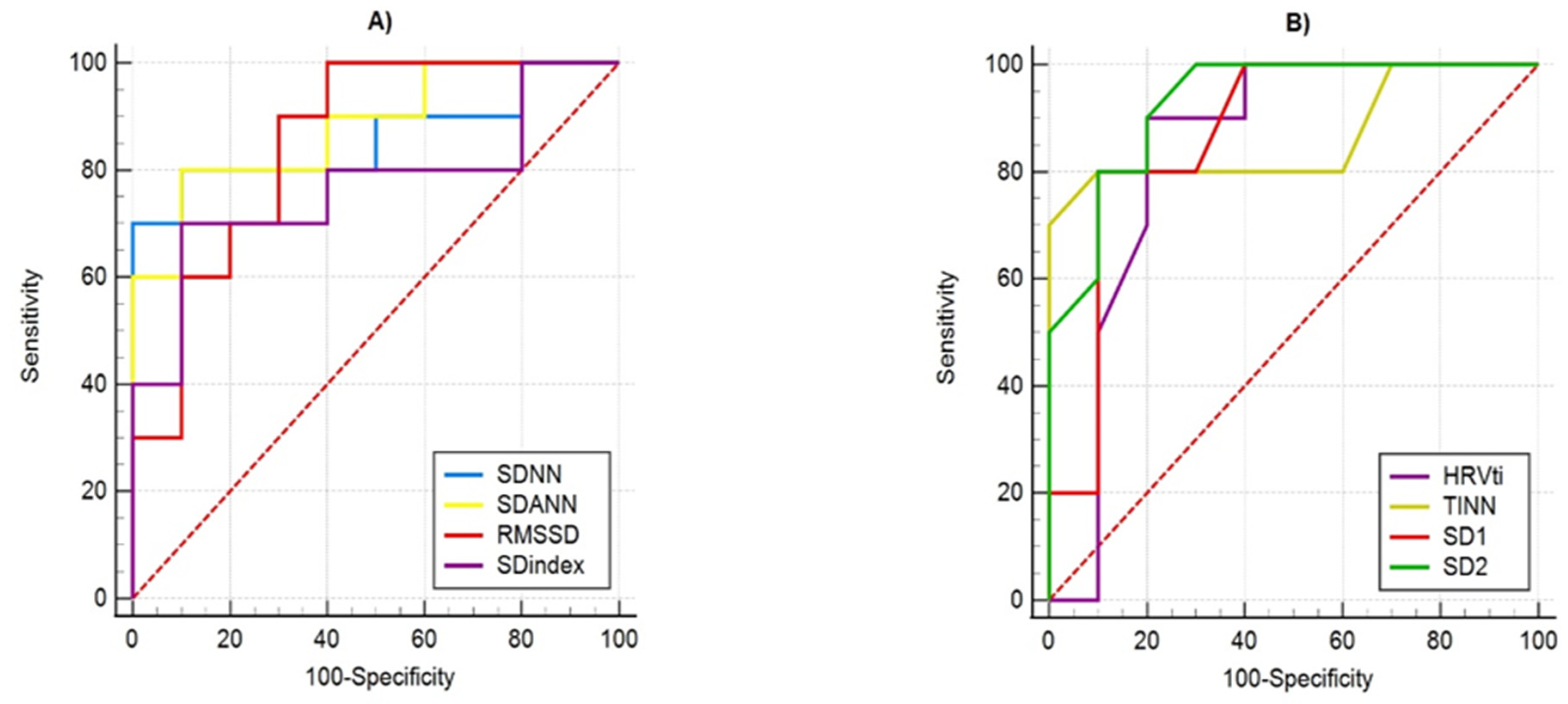 Diagnostics 12 00412 g009 550