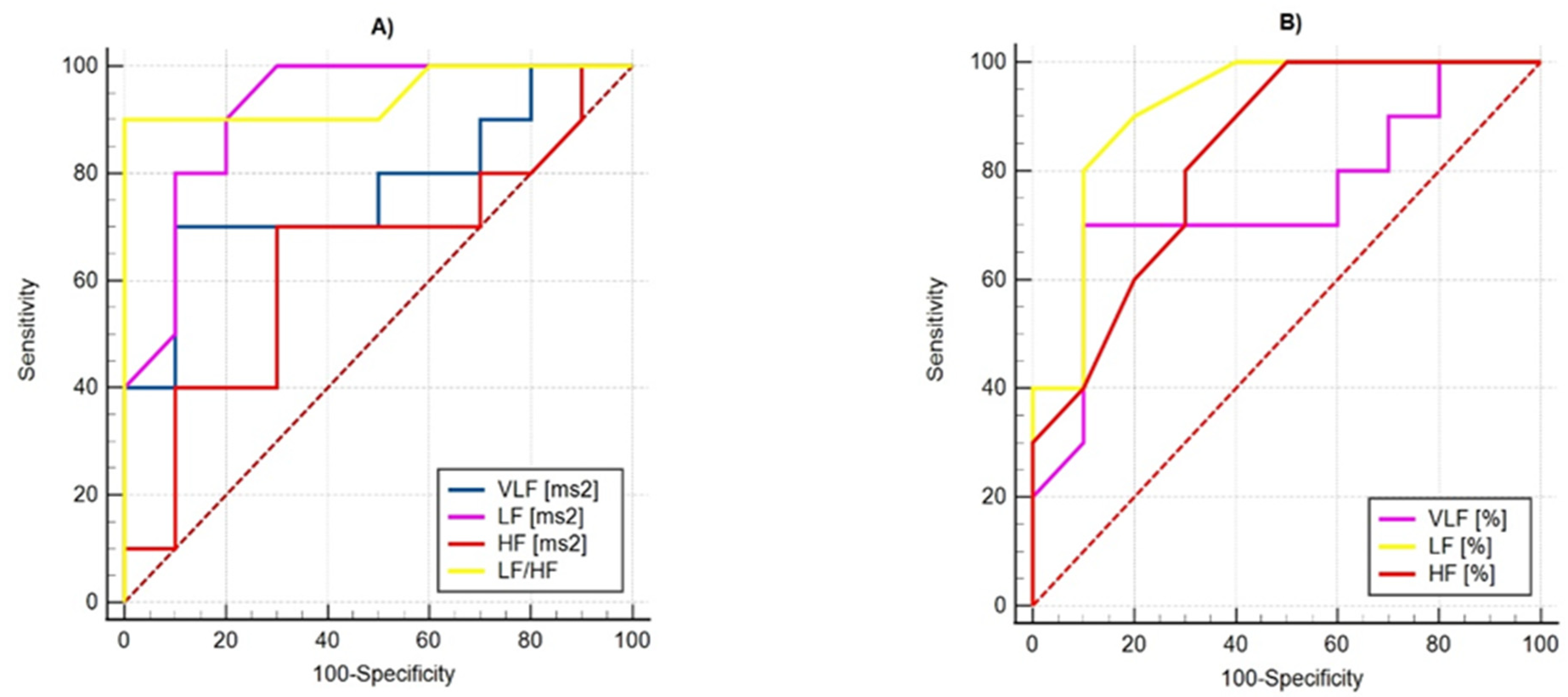 Diagnostics 12 00412 g010 550