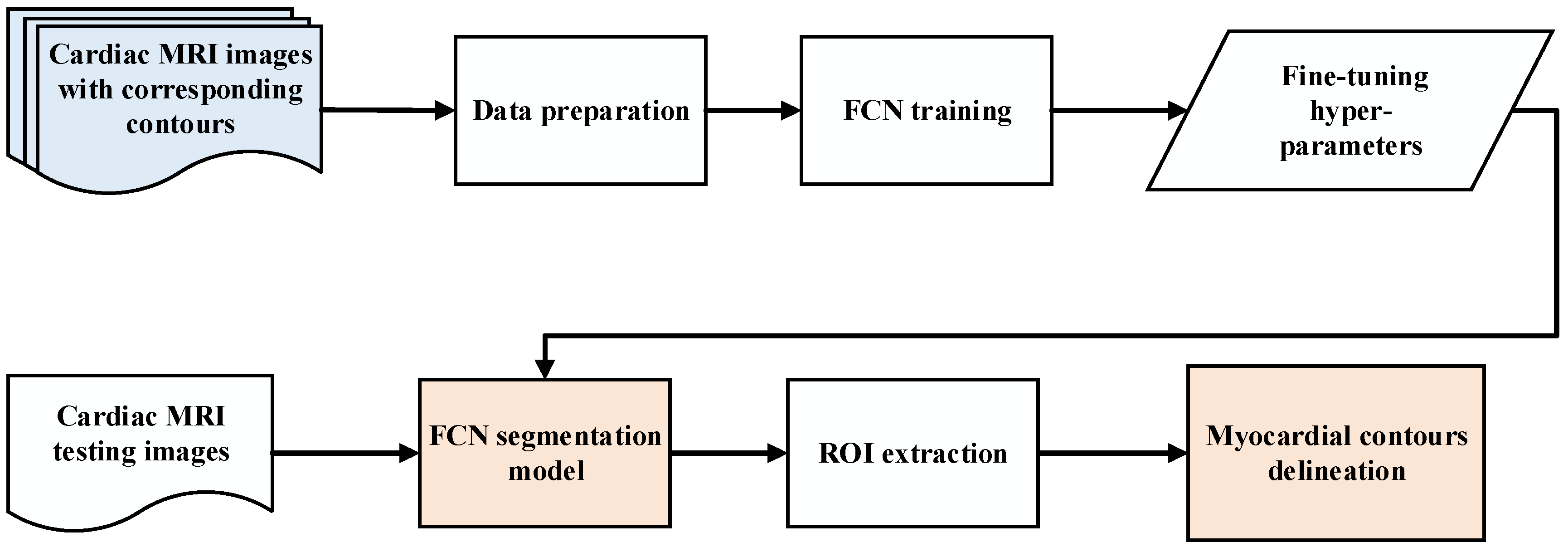 Diagnostics 12 00414 g002