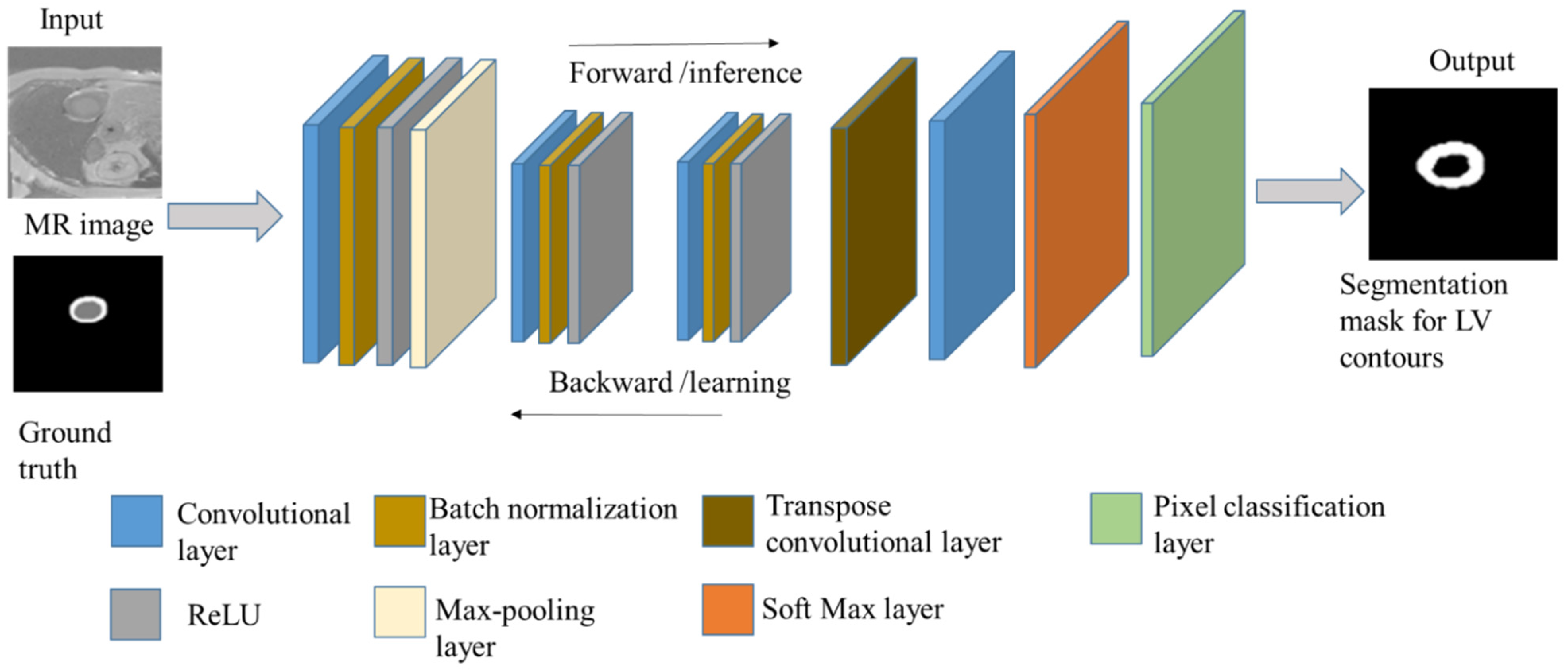 Diagnostics 12 00414 g005