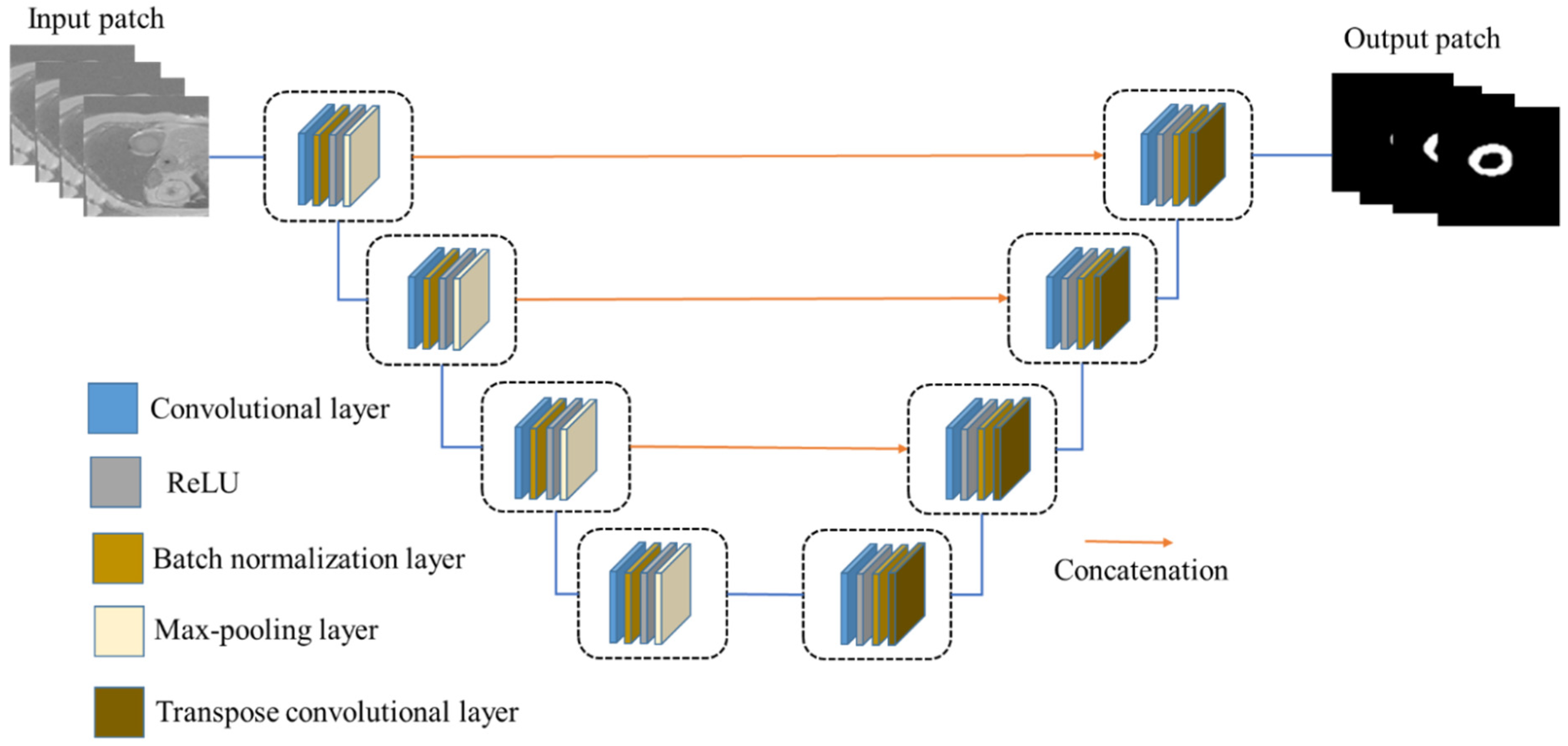 Diagnostics 12 00414 g006