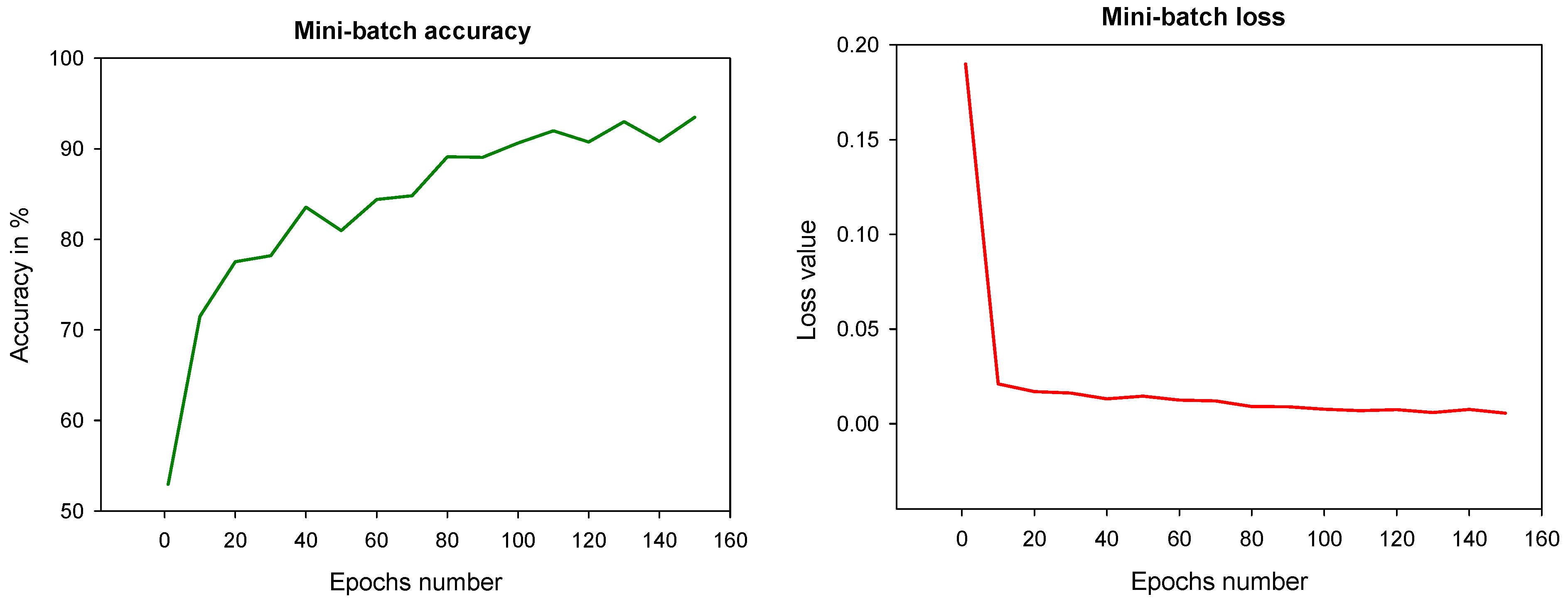 Diagnostics 12 00414 g007