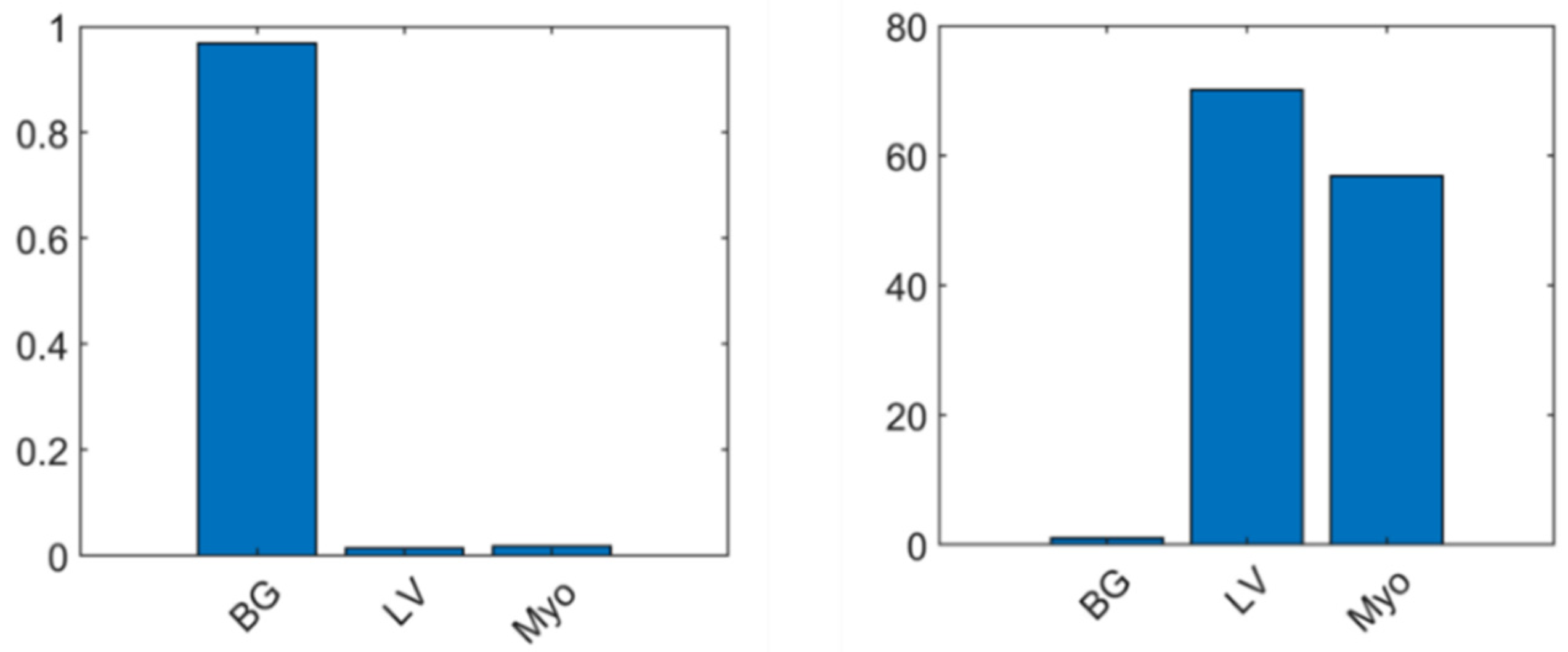 Diagnostics 12 00414 g008