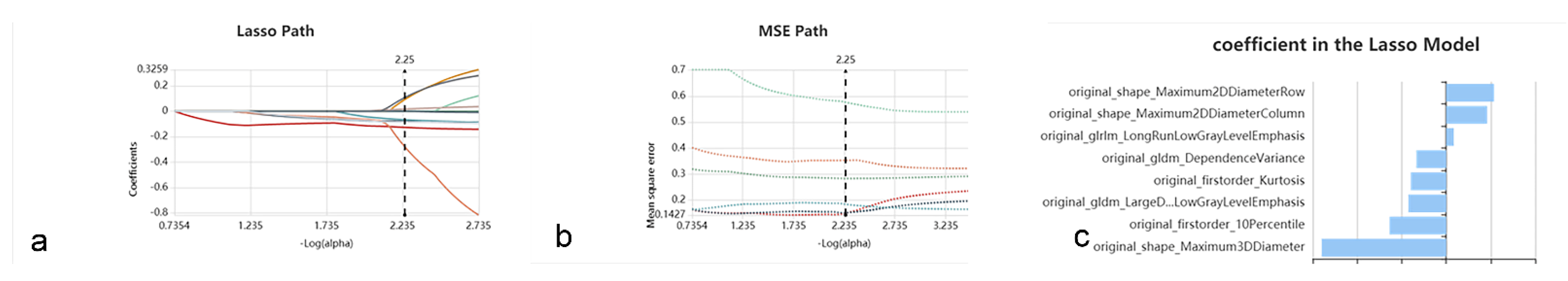 Diagnostics 12 00416 g003