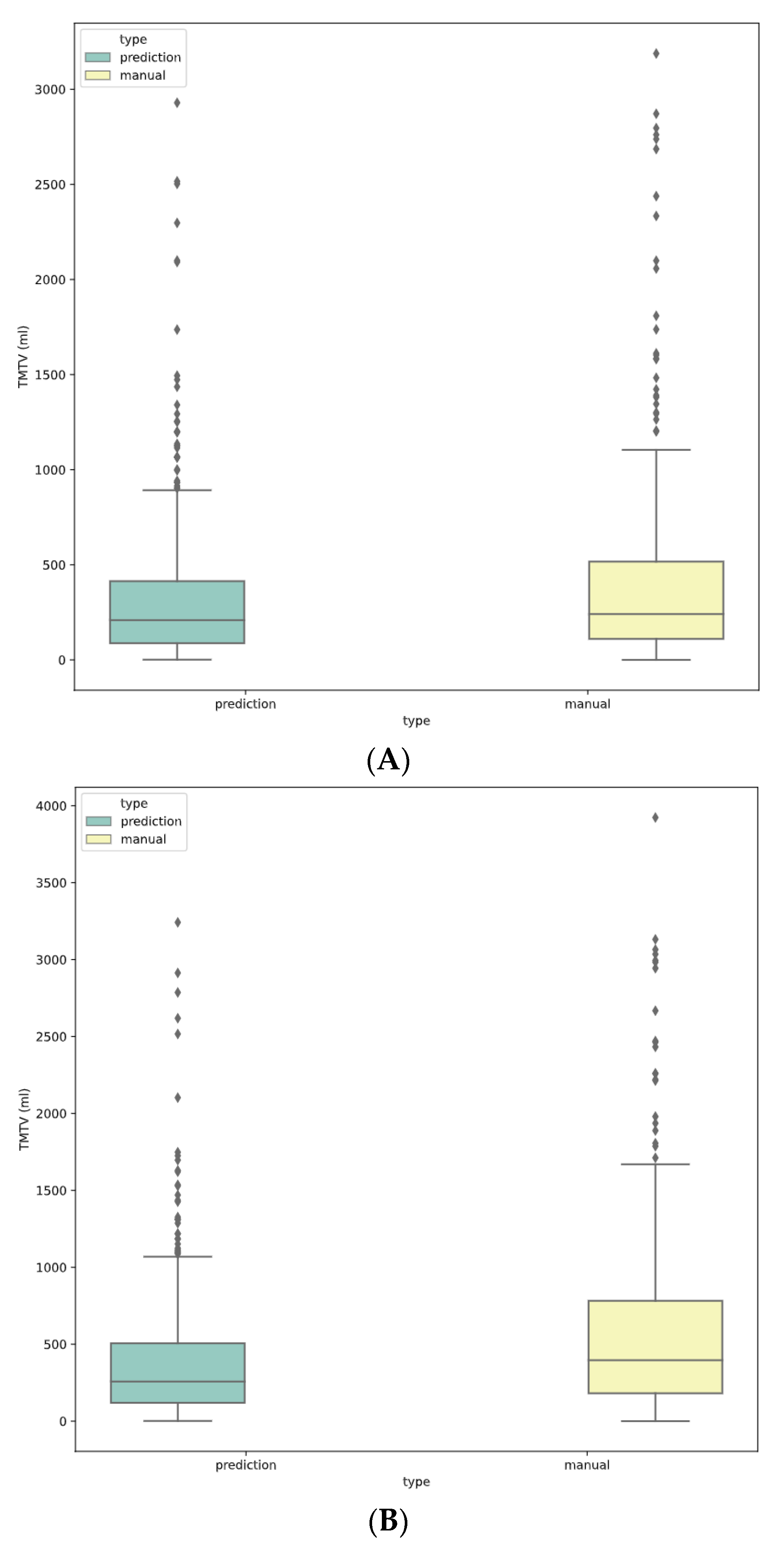 Diagnostics 12 00417 g001a
