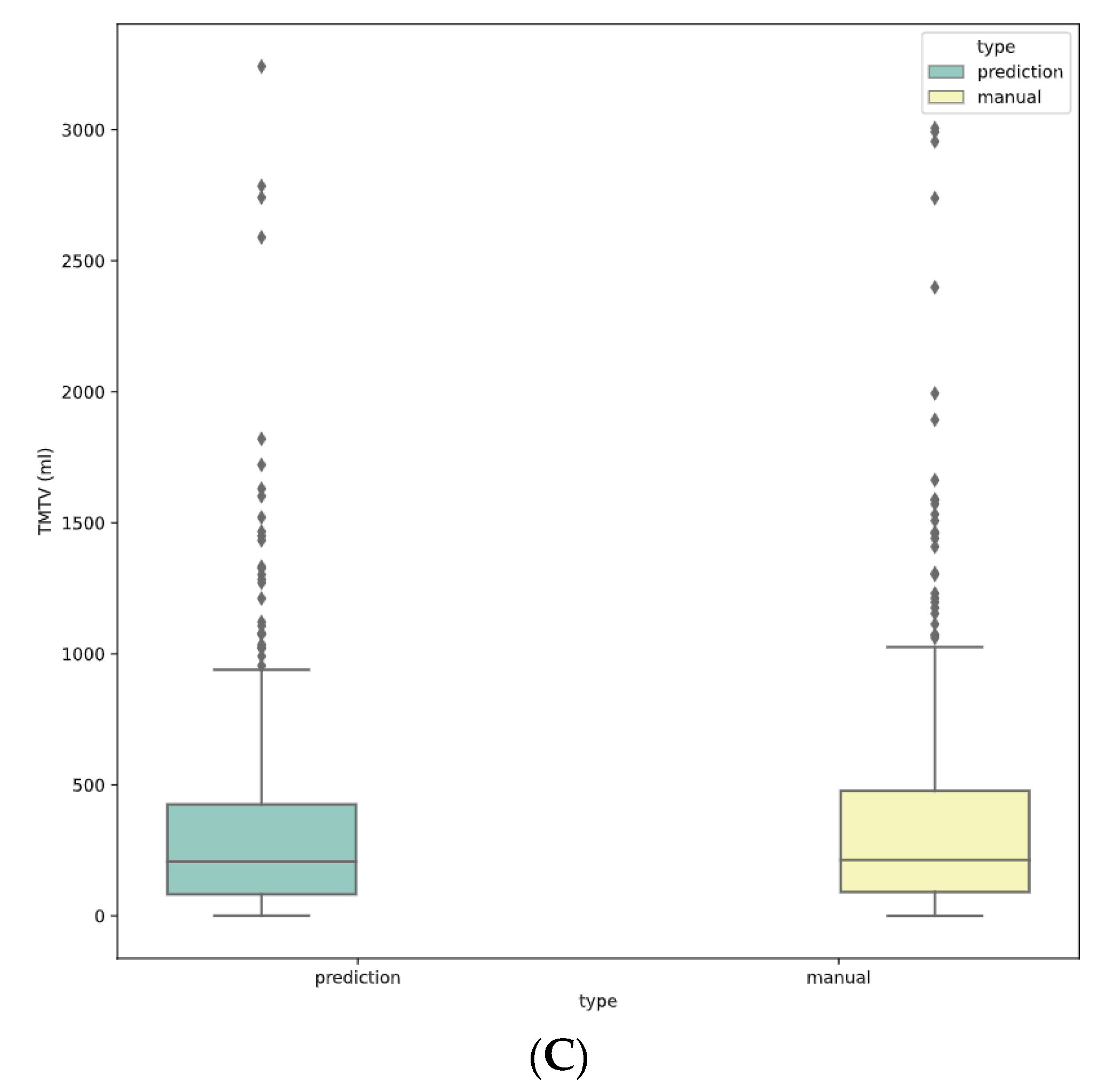 Diagnostics 12 00417 g001b
