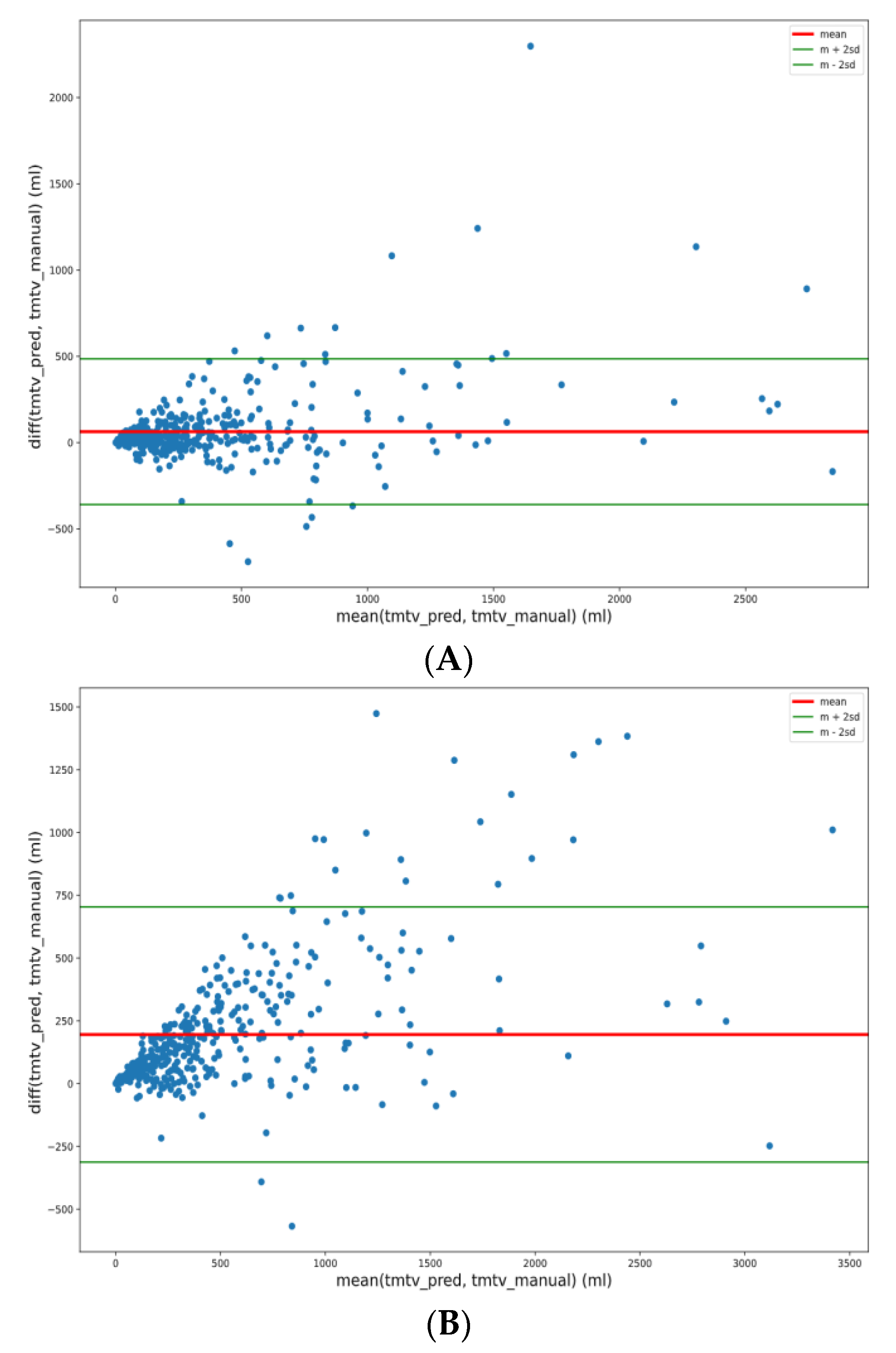 Diagnostics 12 00417 g002a