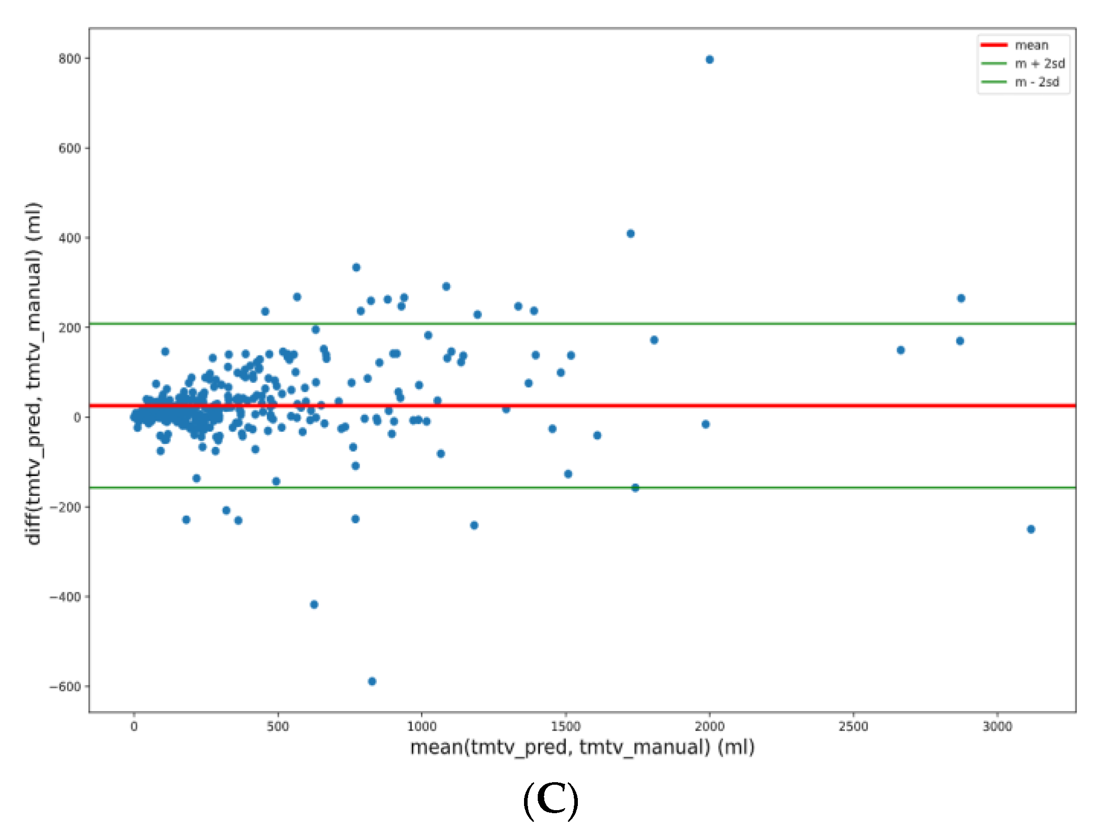 Diagnostics 12 00417 g002b
