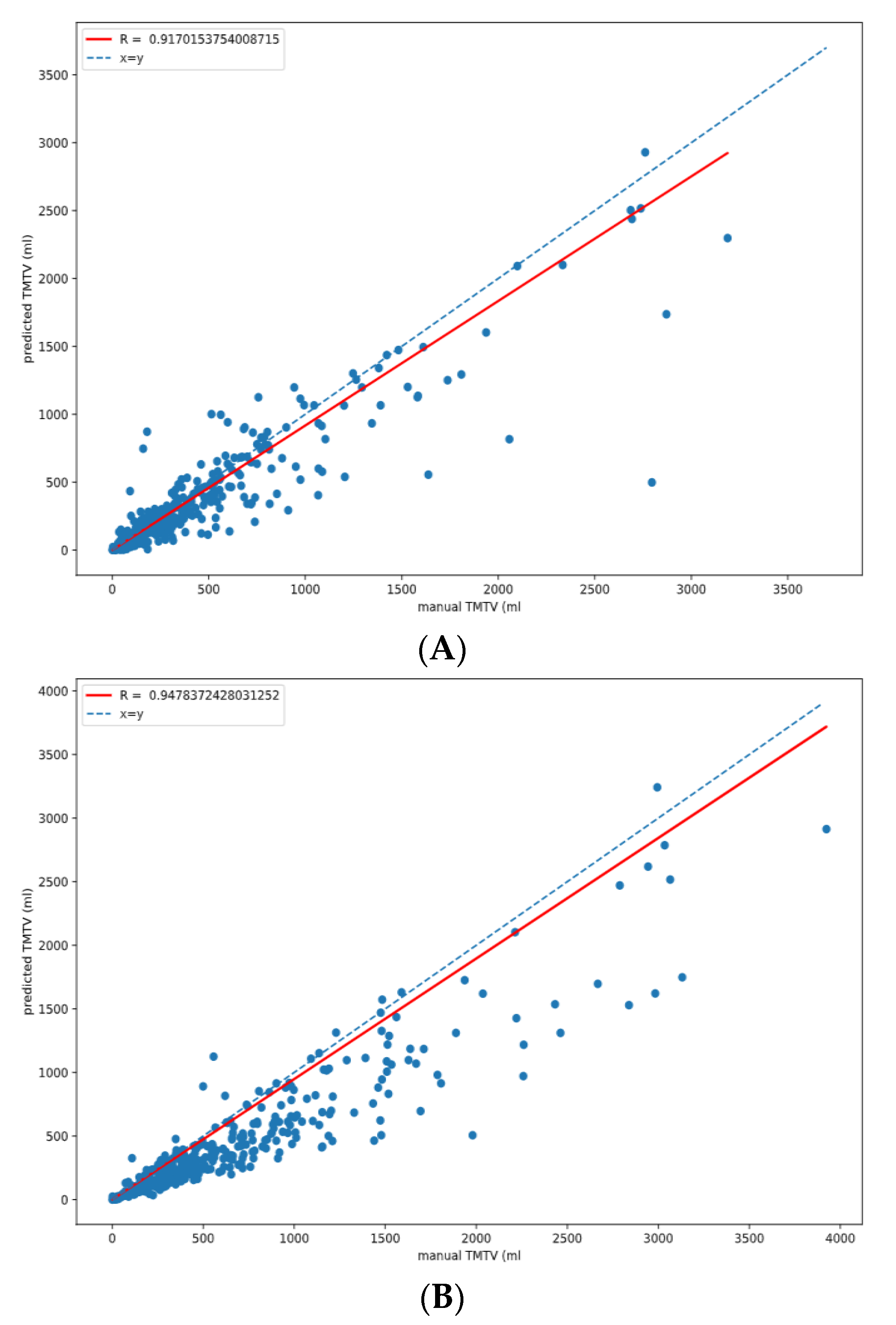 Diagnostics 12 00417 g003a