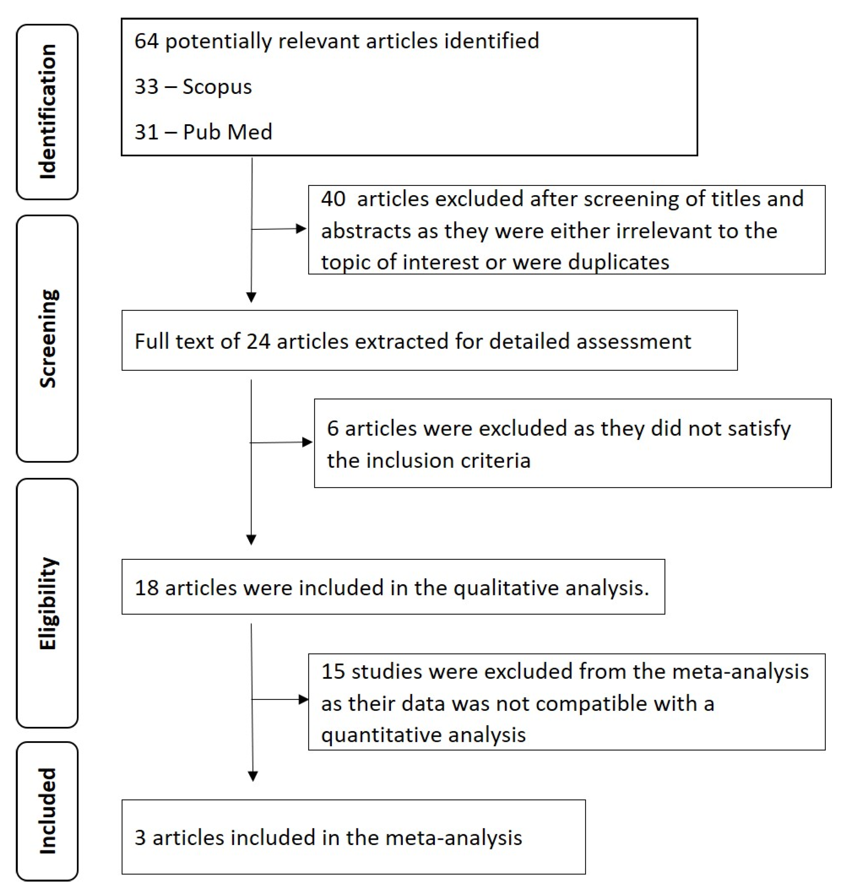 Diagnostics 12 00418 g001