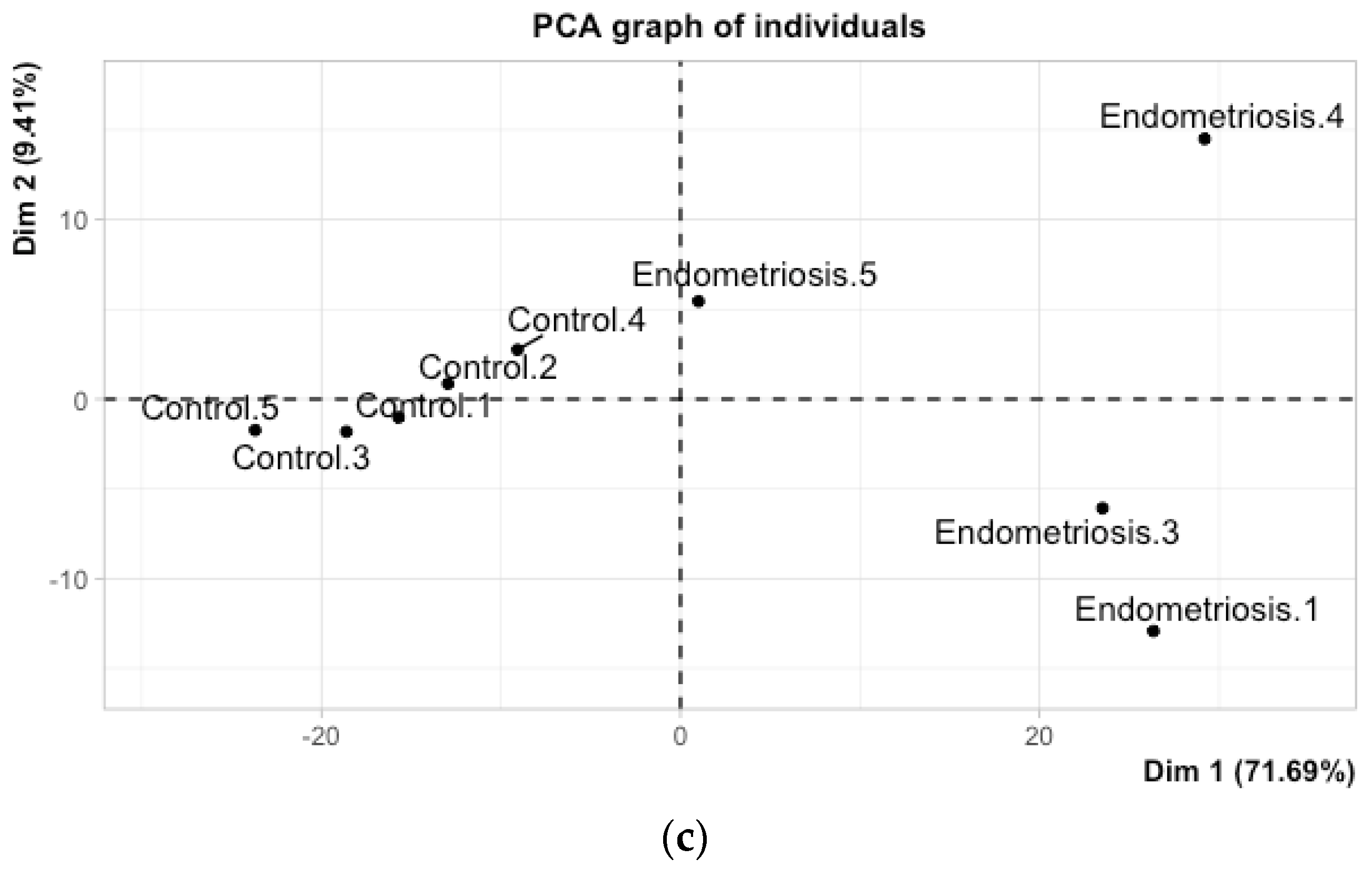 Diagnostics 12 00419 g001b