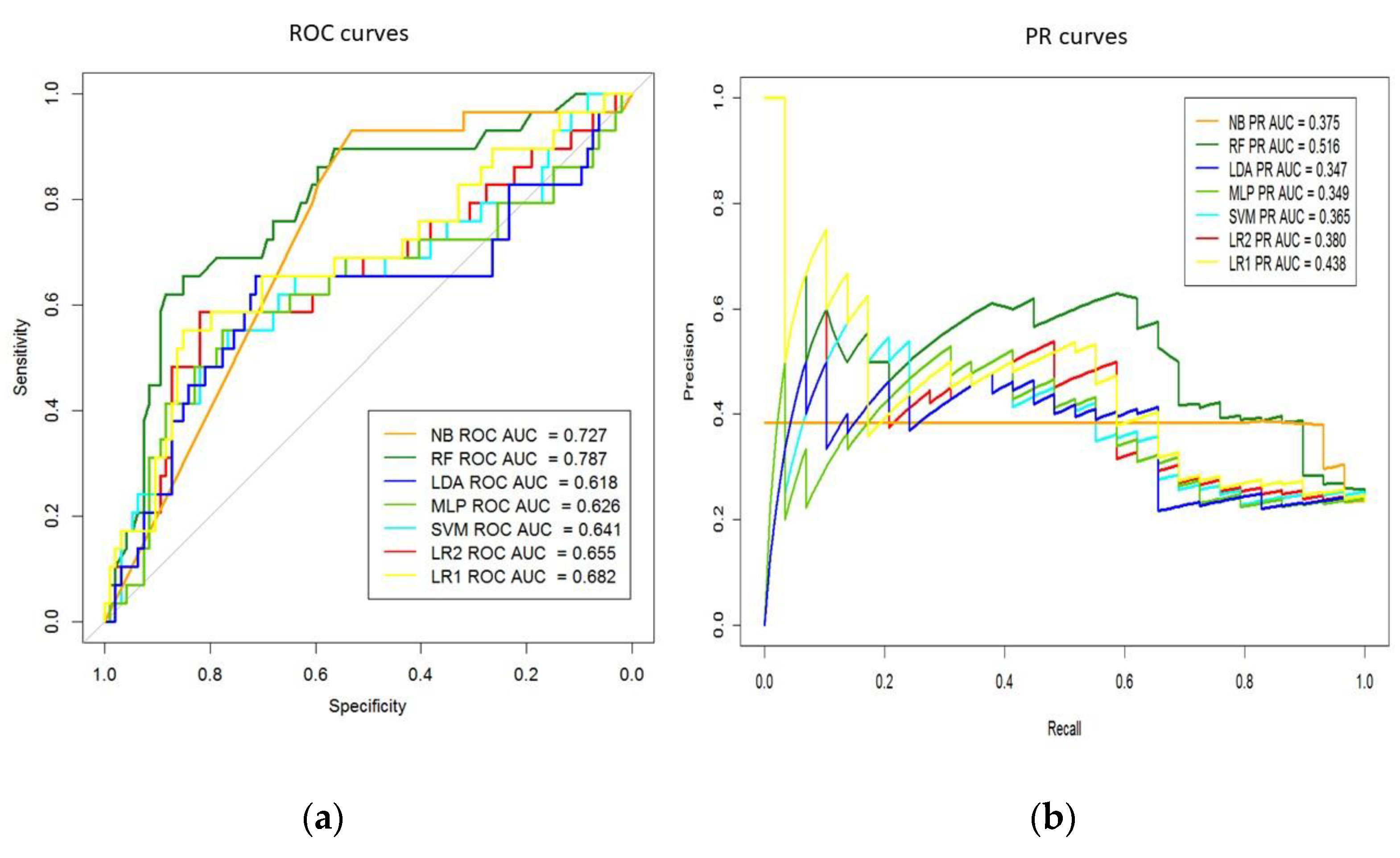 Diagnostics 12 00422 g002 550