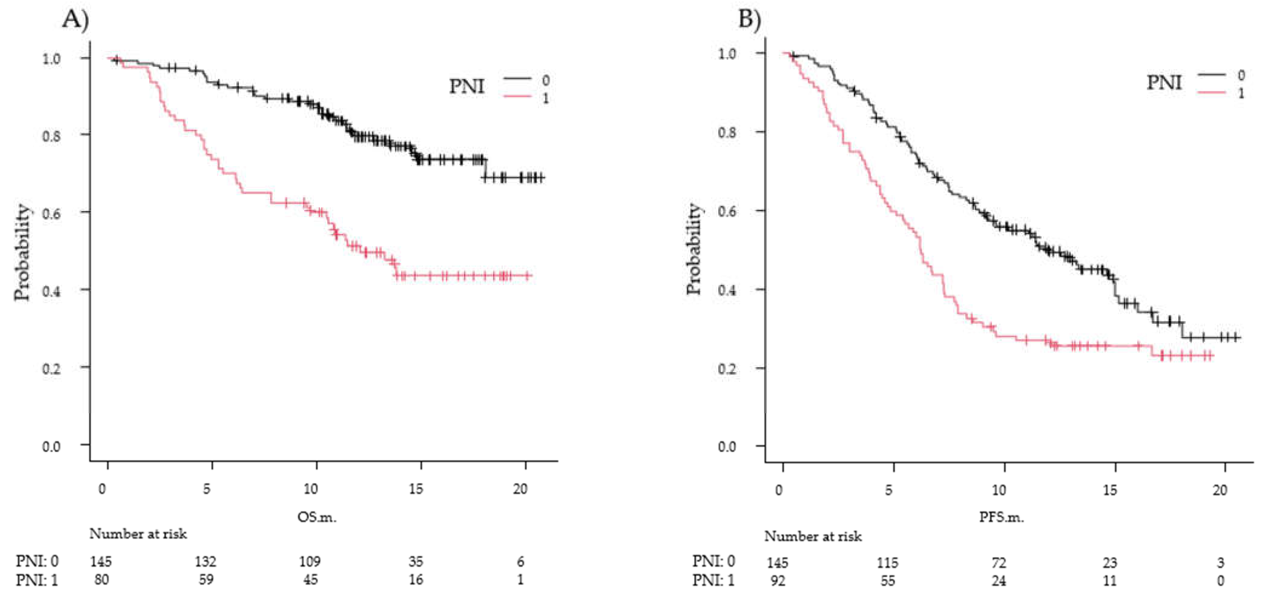 Diagnostics 12 00423 g002 550