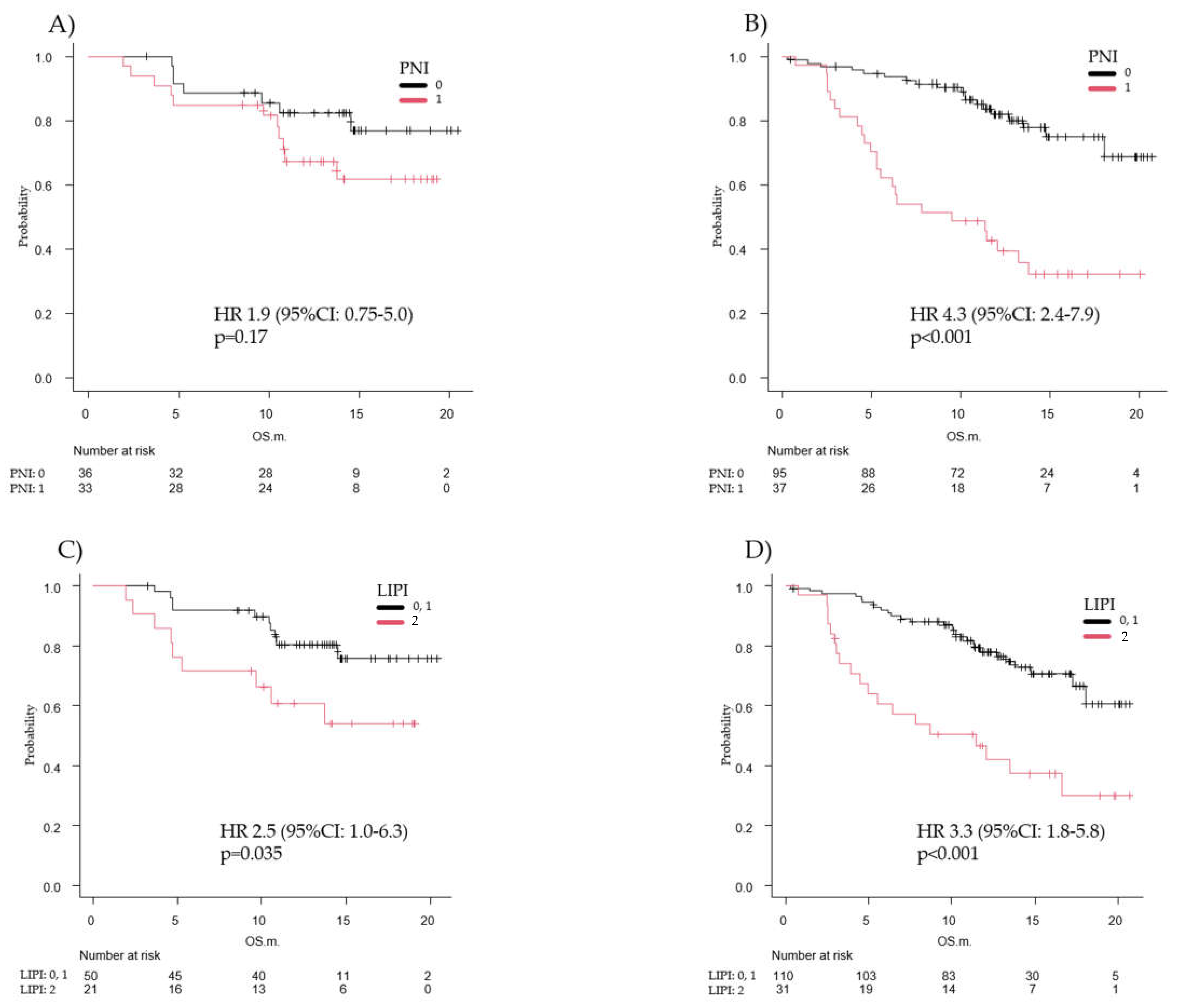 Diagnostics 12 00423 g004 550