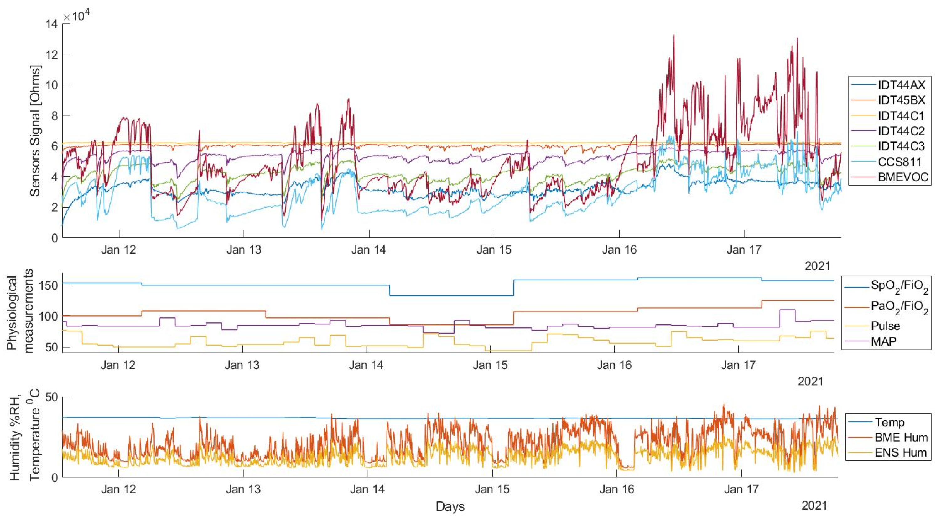 Diagnostics 12 00430 g005 550