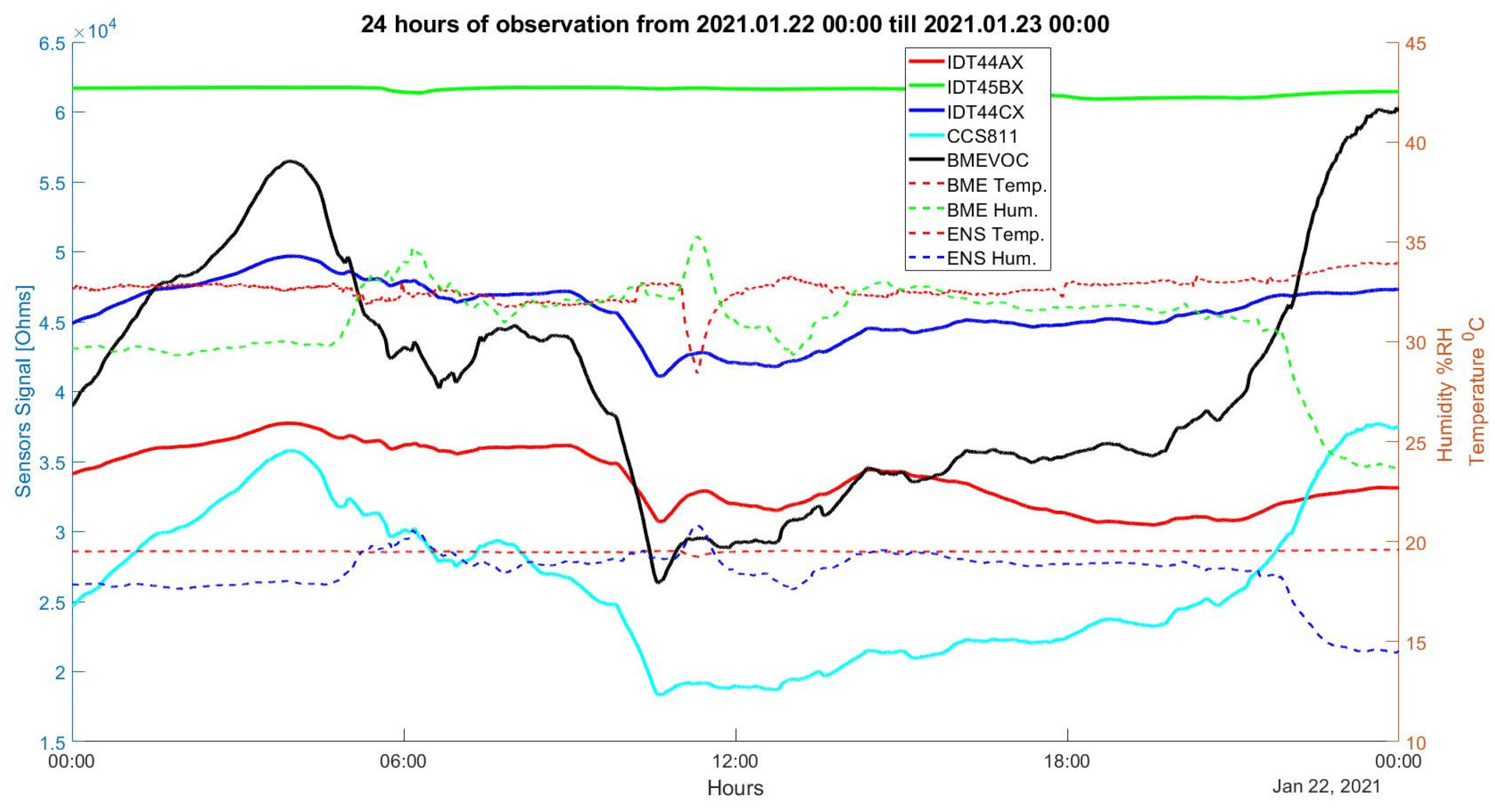 Diagnostics 12 00430 g006 550