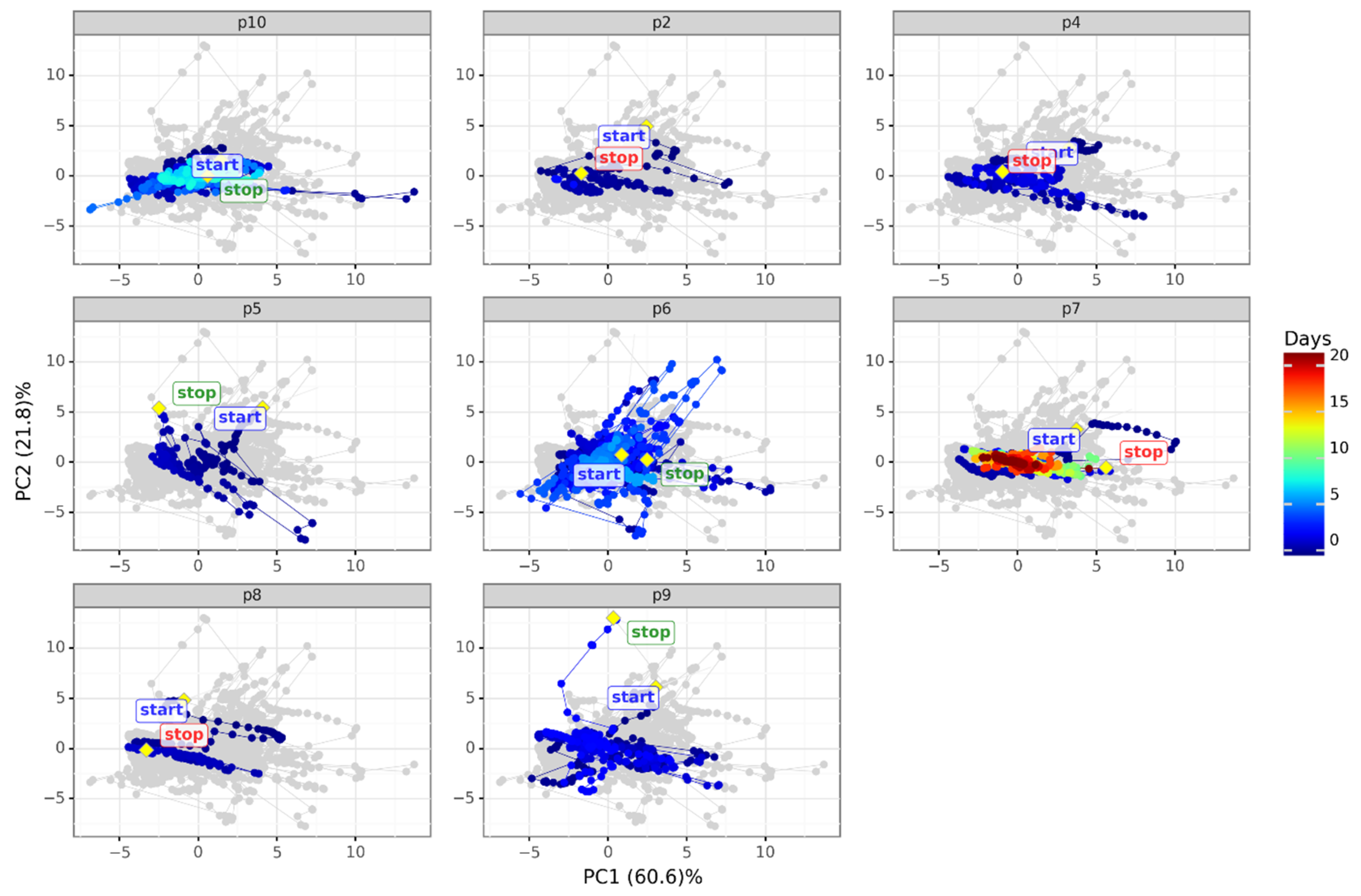 Diagnostics 12 00430 g007 550