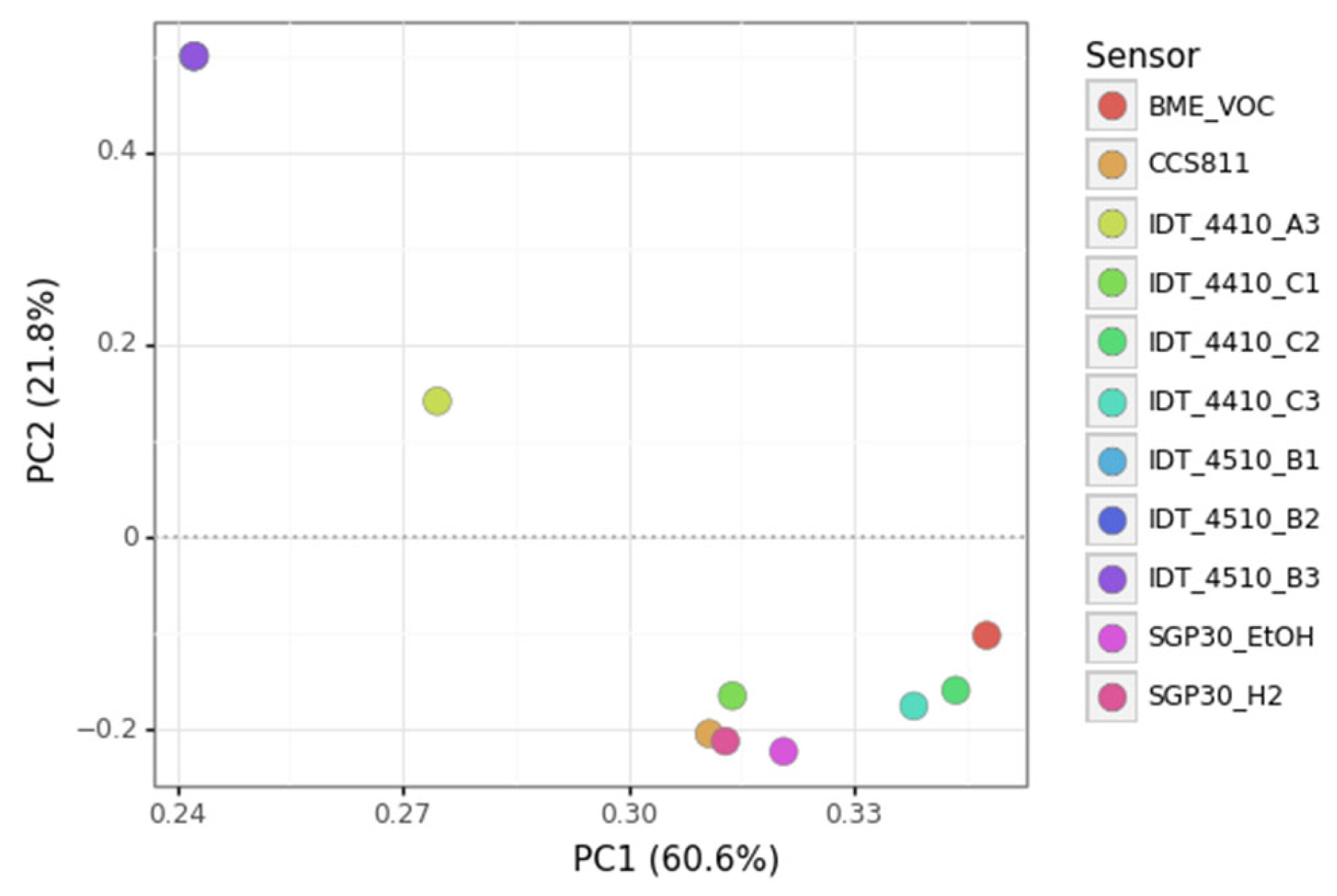 Diagnostics 12 00430 g009 550
