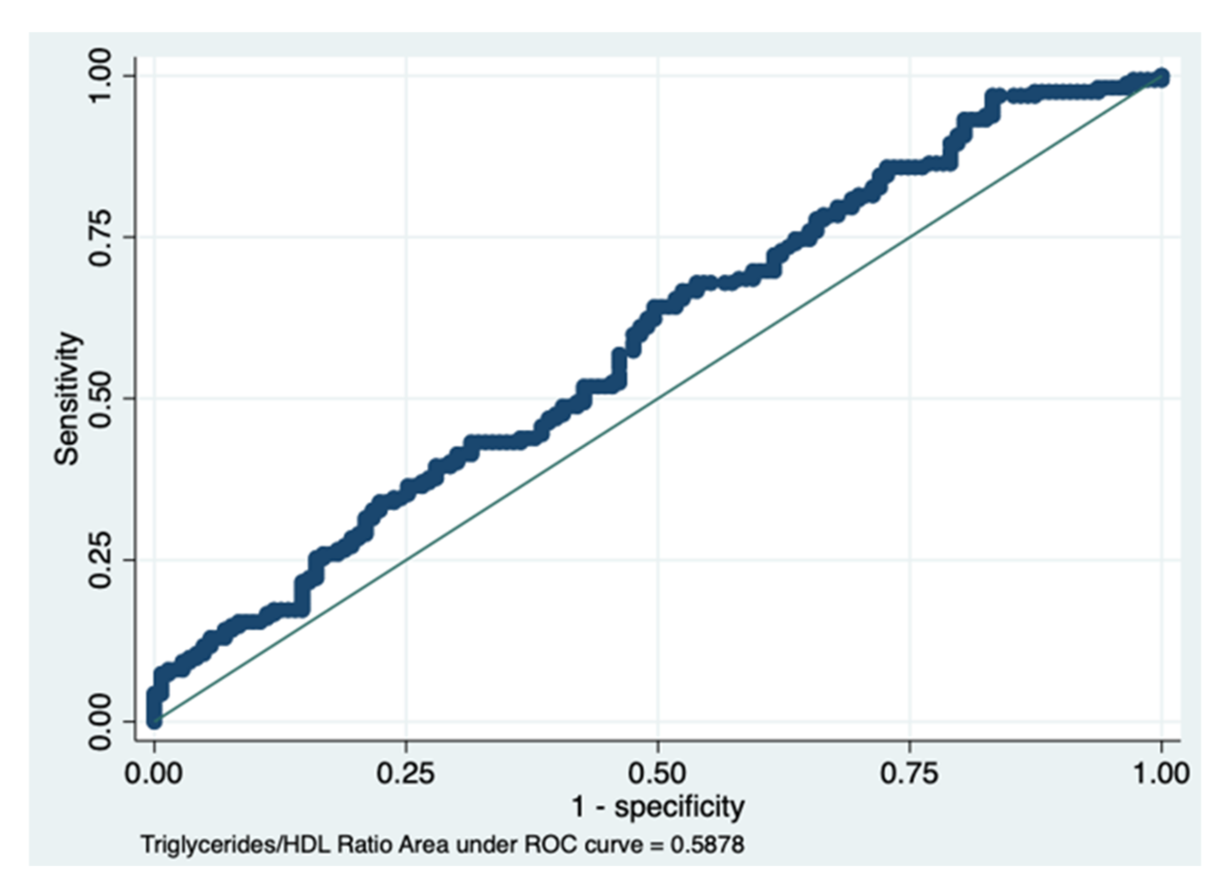 Diagnostics 12 00431 g003