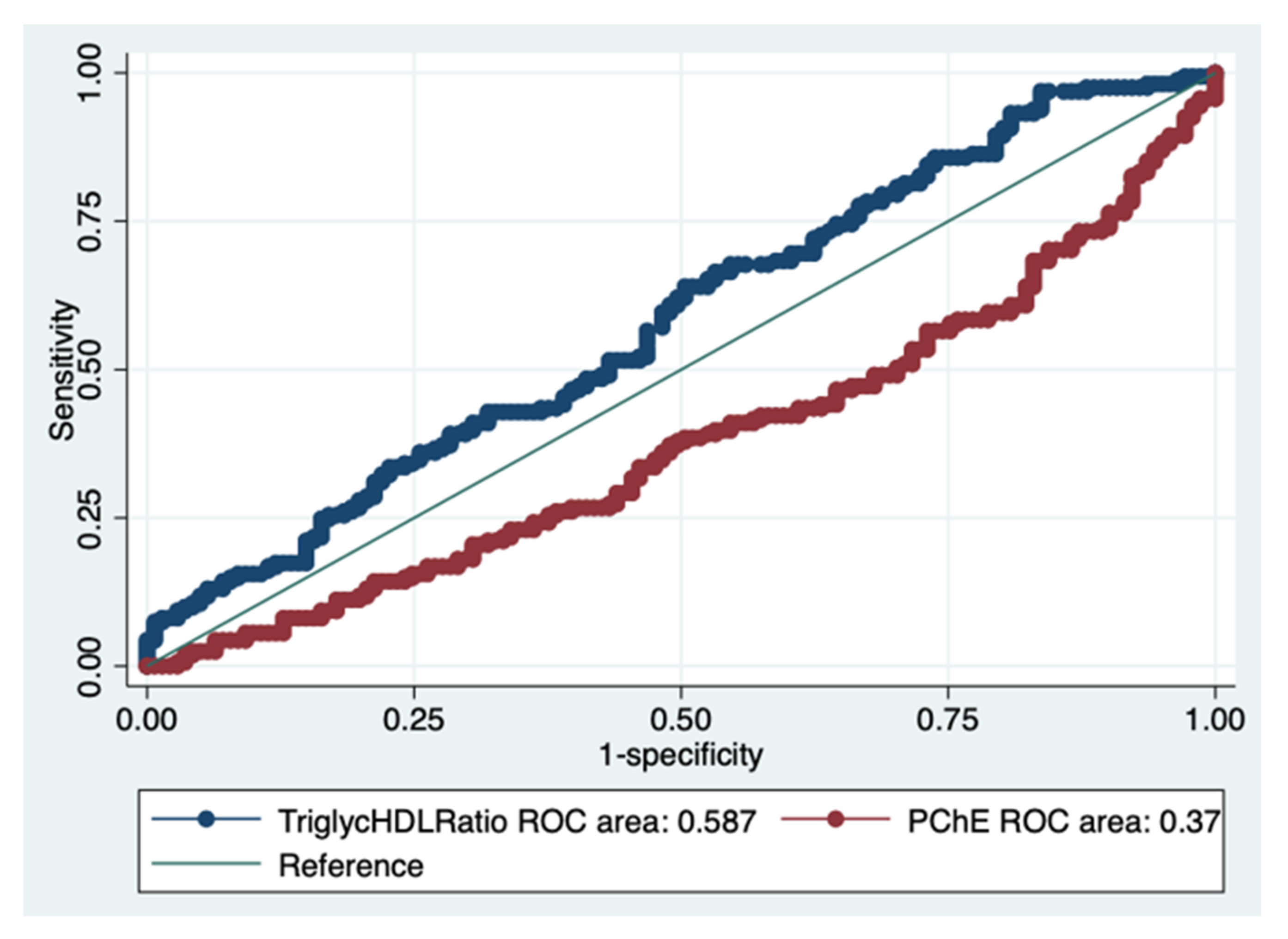 Diagnostics 12 00431 g005