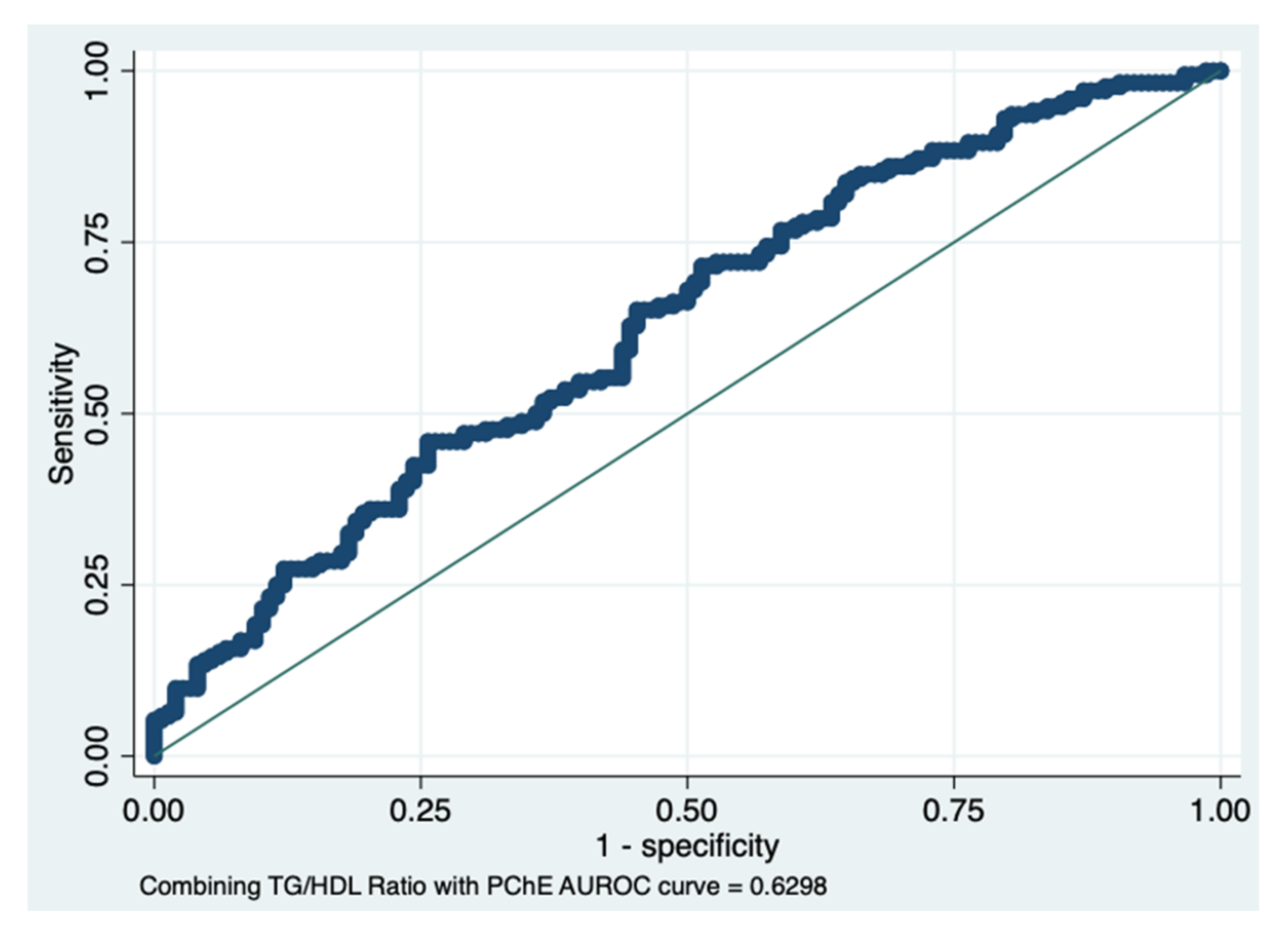 Diagnostics 12 00431 g006