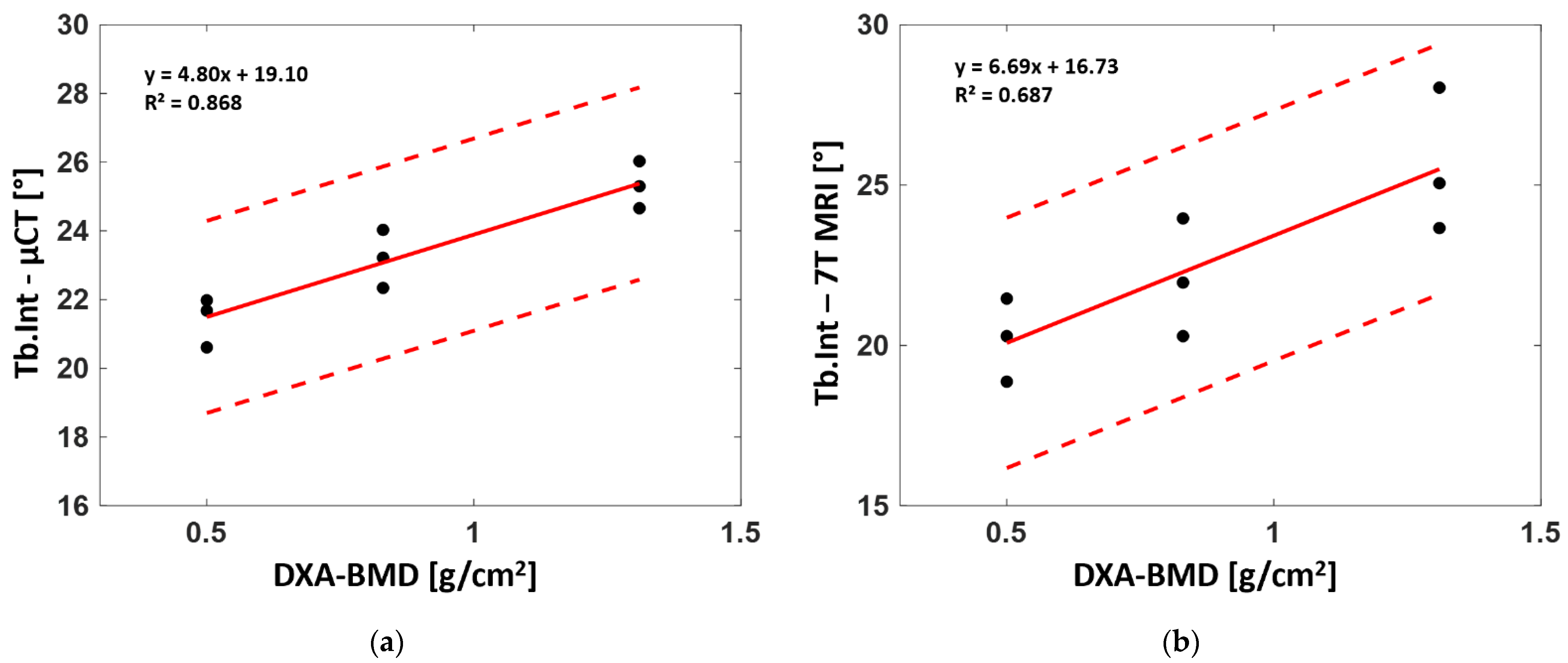 Diagnostics 12 00439 g009