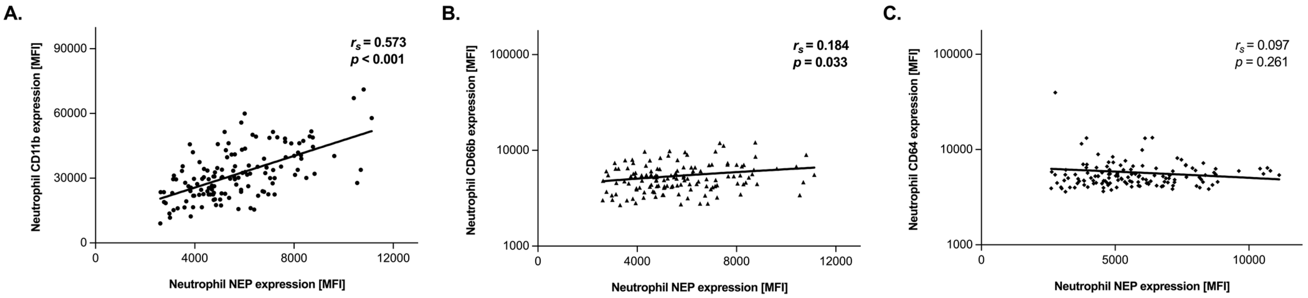 Diagnostics 12 00444 g001 550