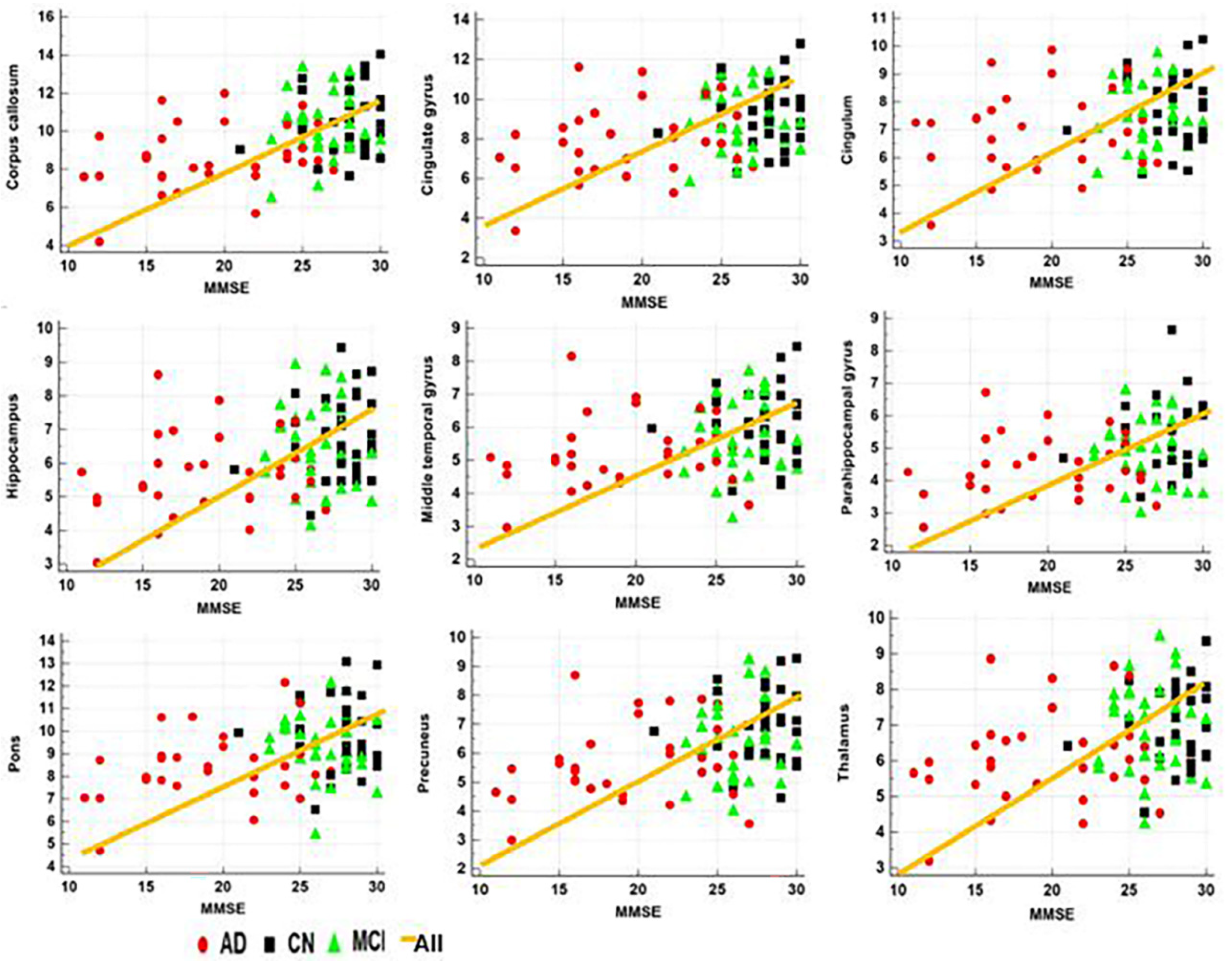 Diagnostics 12 00446 g005 550
