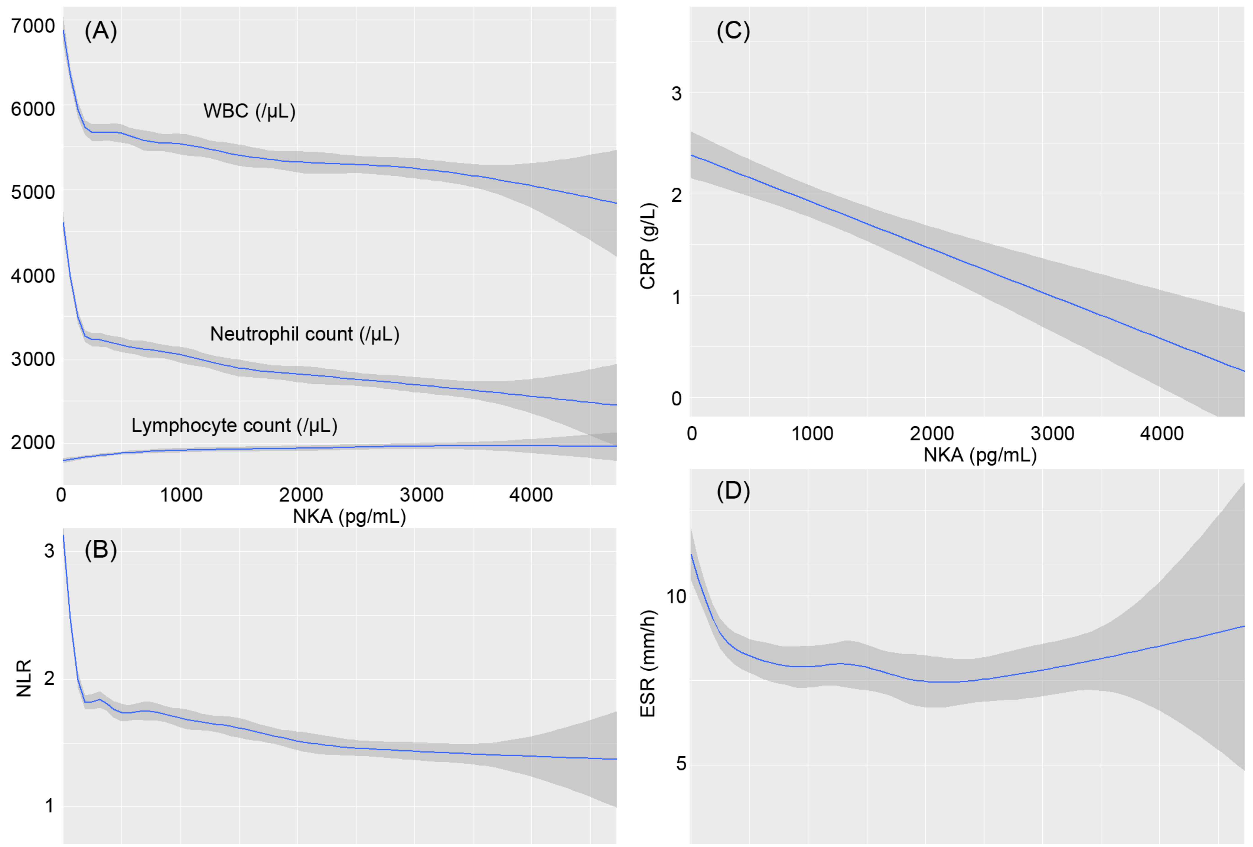 Diagnostics 12 00448 g001 550