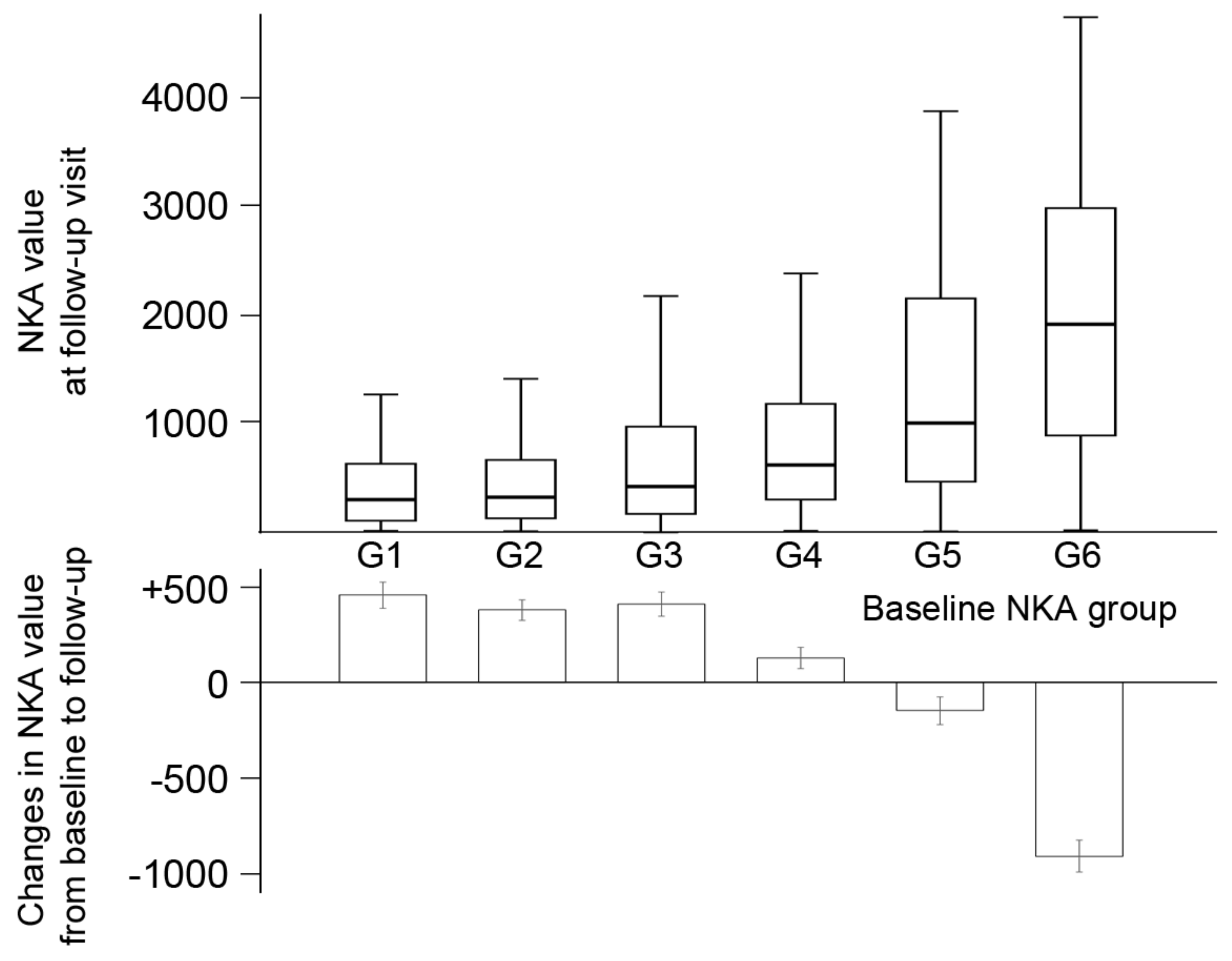 Diagnostics 12 00448 g003 550