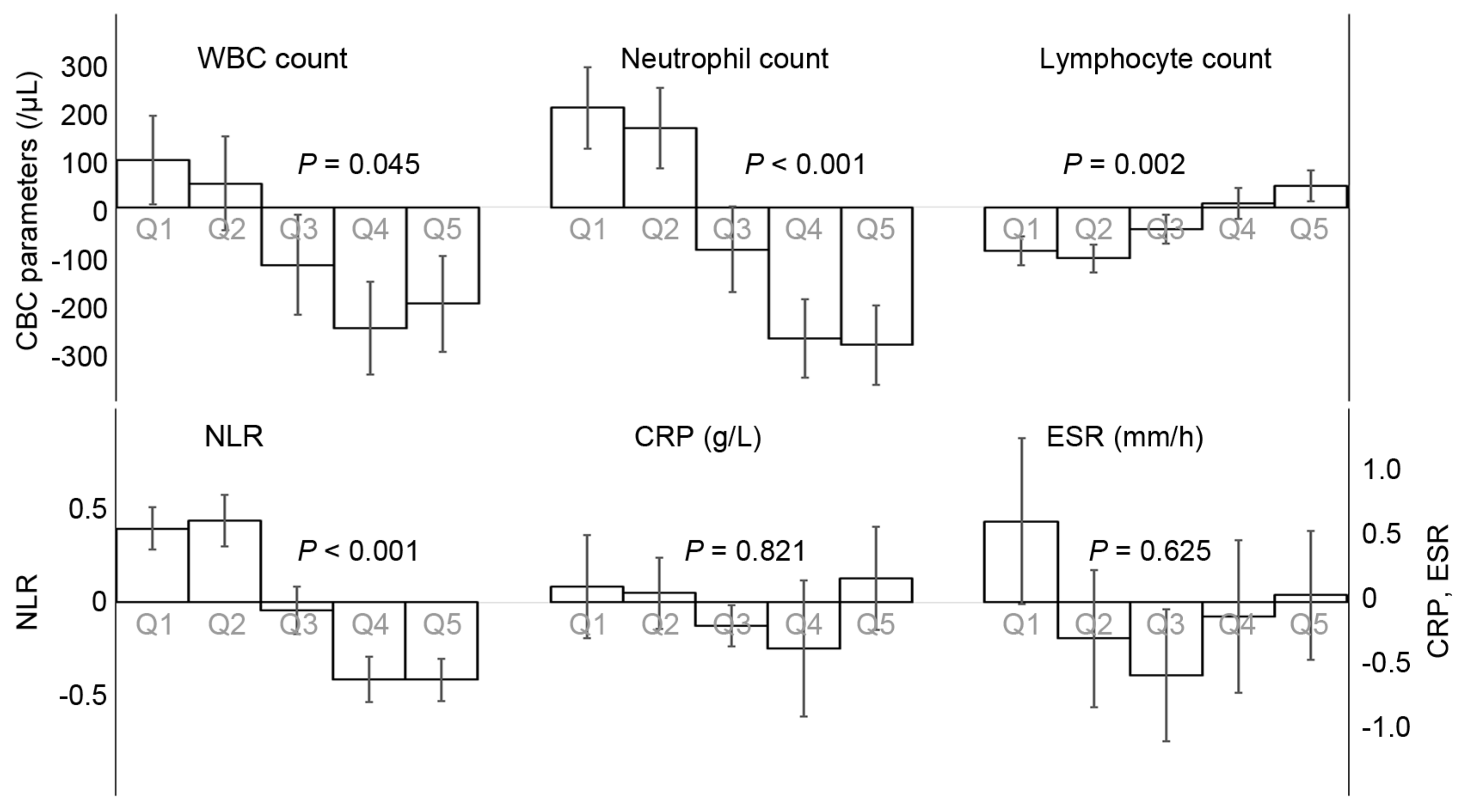 Diagnostics 12 00448 g005 550
