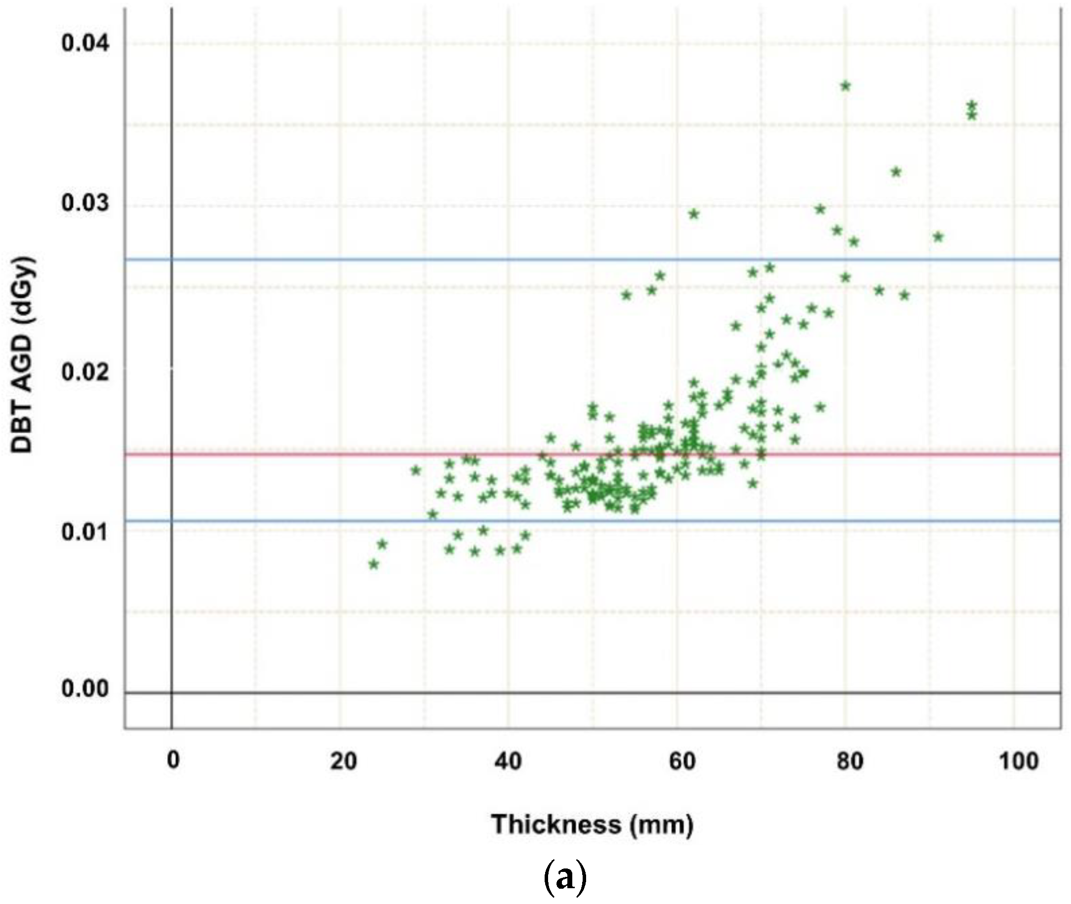 Diagnostics 12 00456 g001a