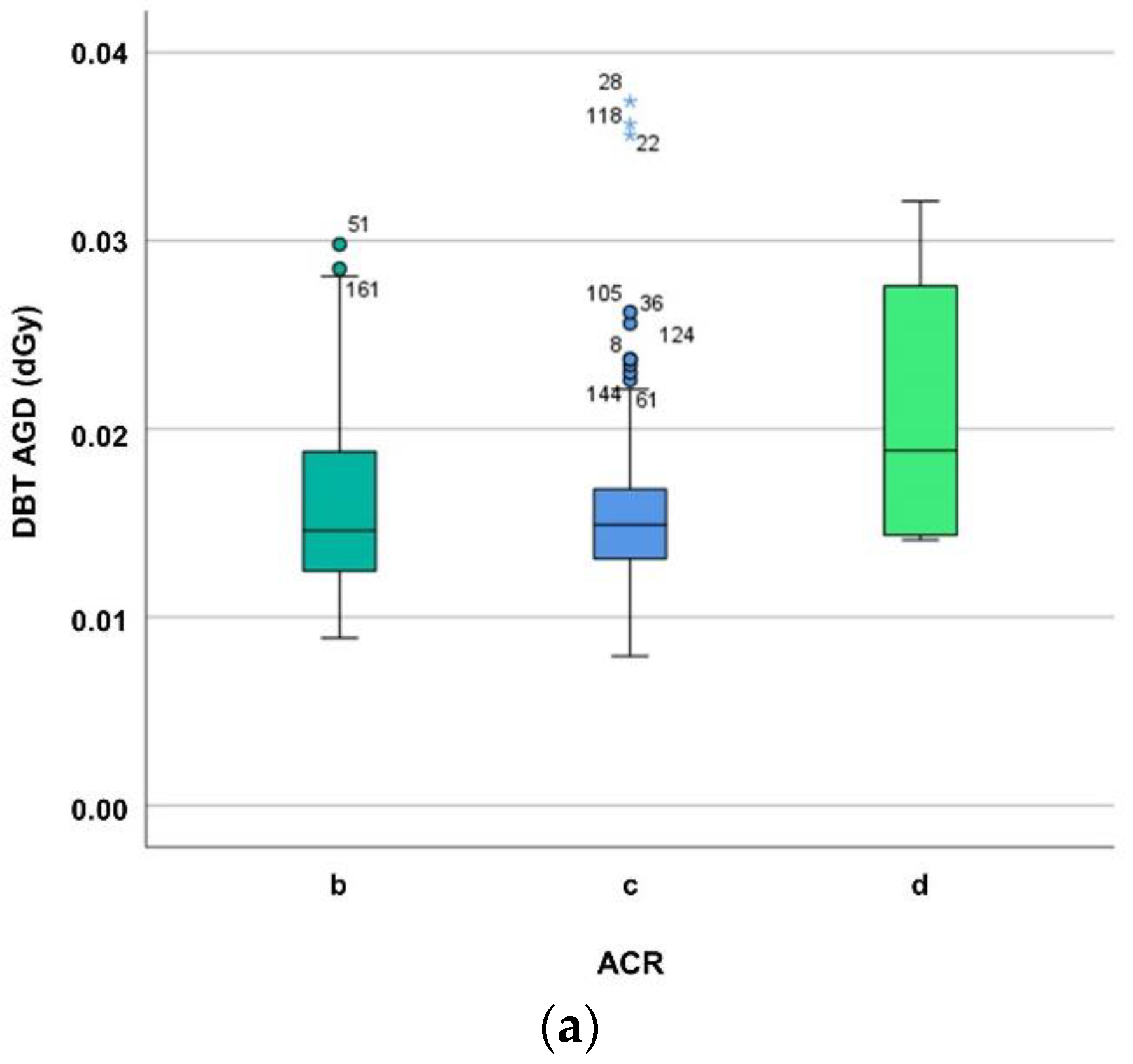 Diagnostics 12 00456 g002a